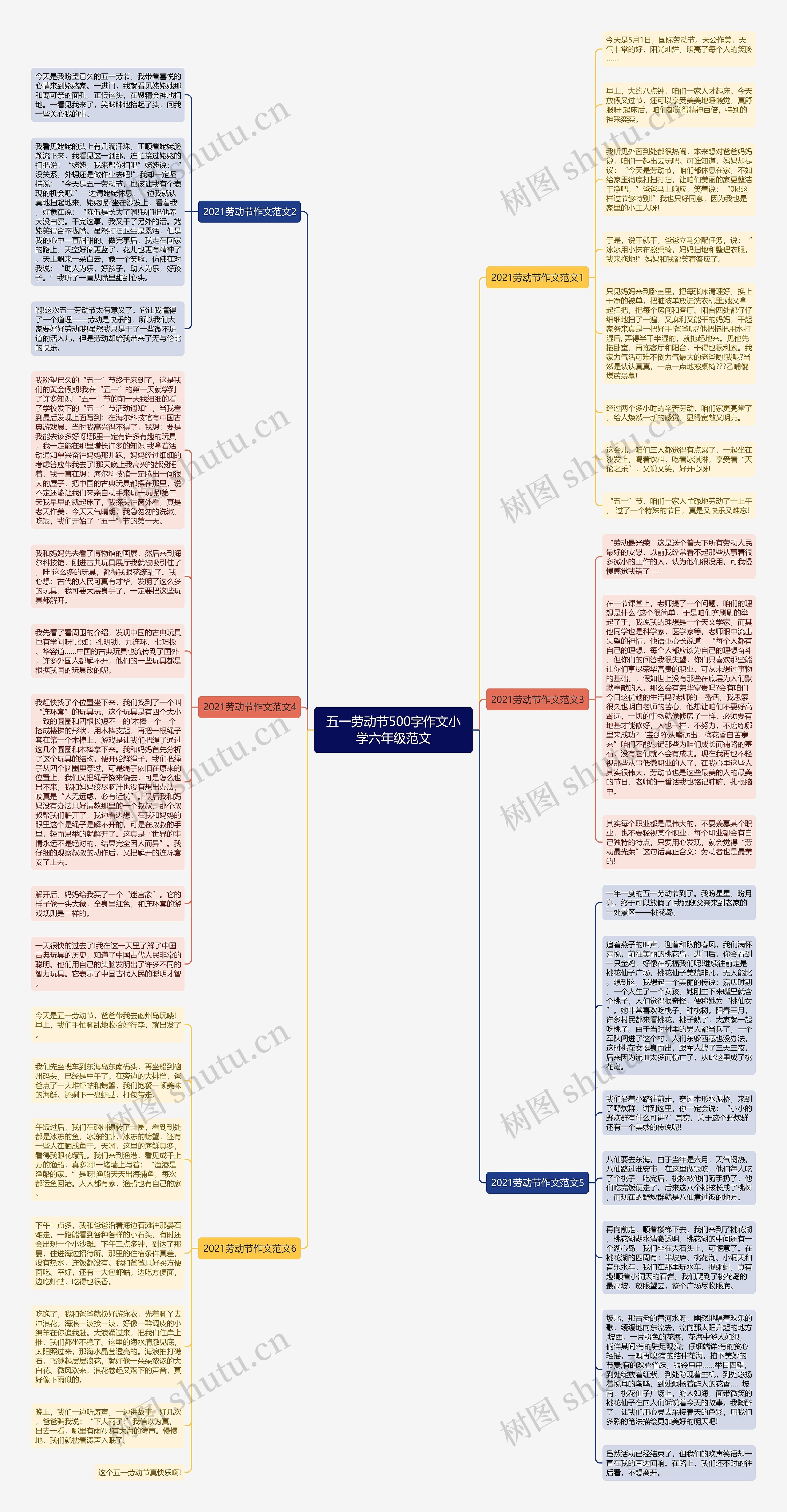 五一劳动节500字作文小学六年级范文思维导图
