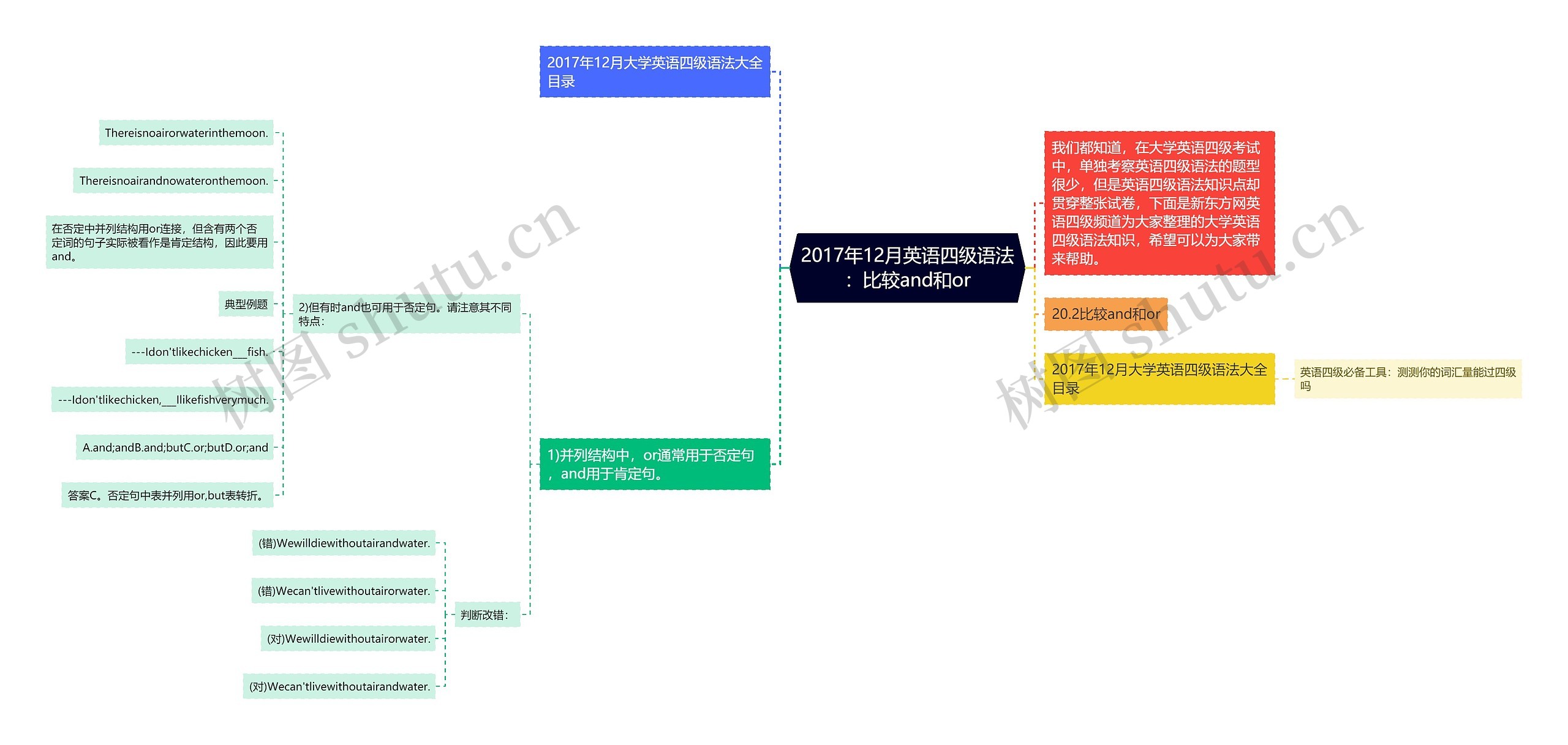 2017年12月英语四级语法:比较and和or思维导图高清图 2017年12月英语四级语法:比较and和or思维导图