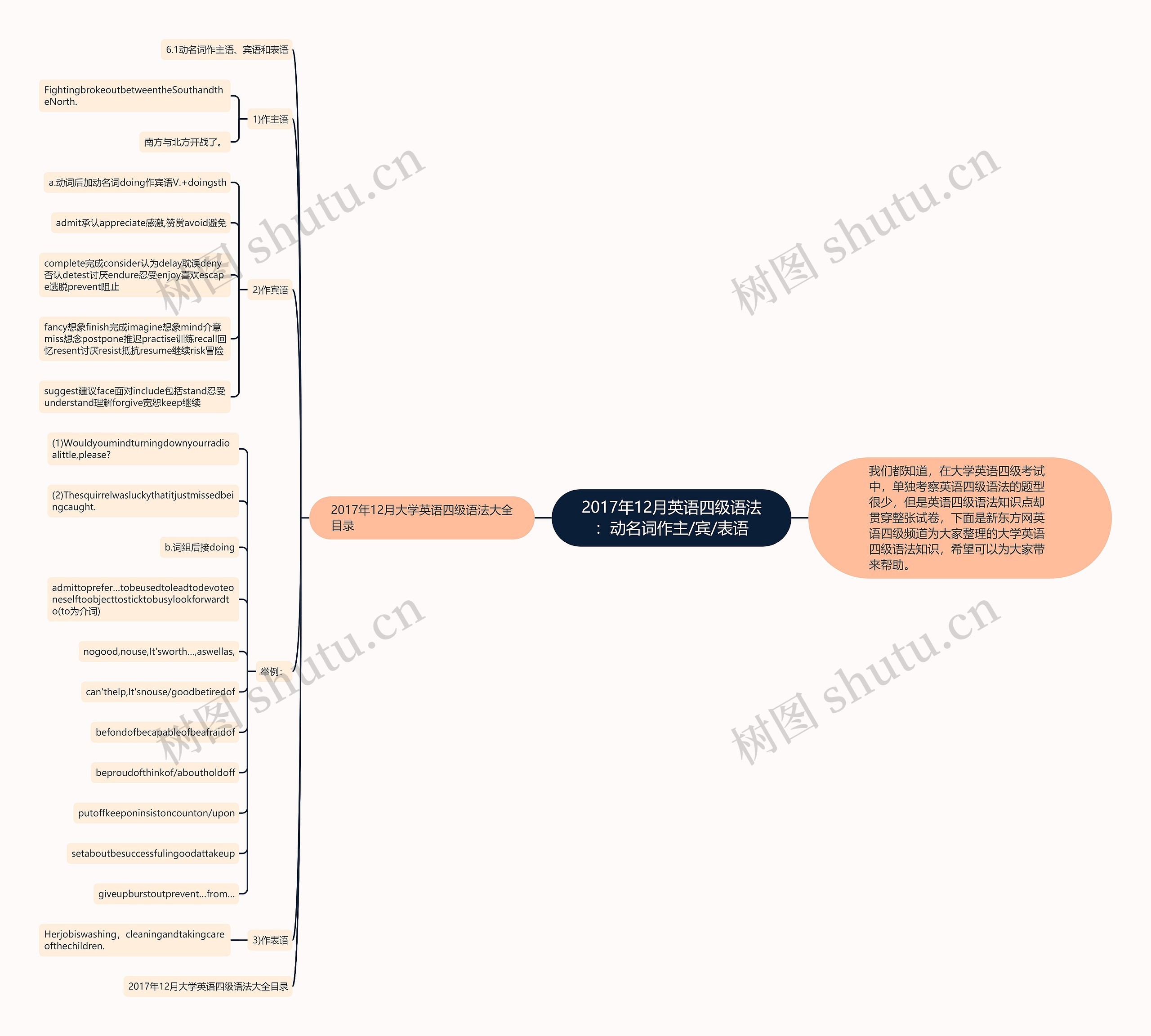 2017年12月英语四级语法:动名词作主/宾/表语 2017年12月英语四级语法:动名词作主/宾/表语
