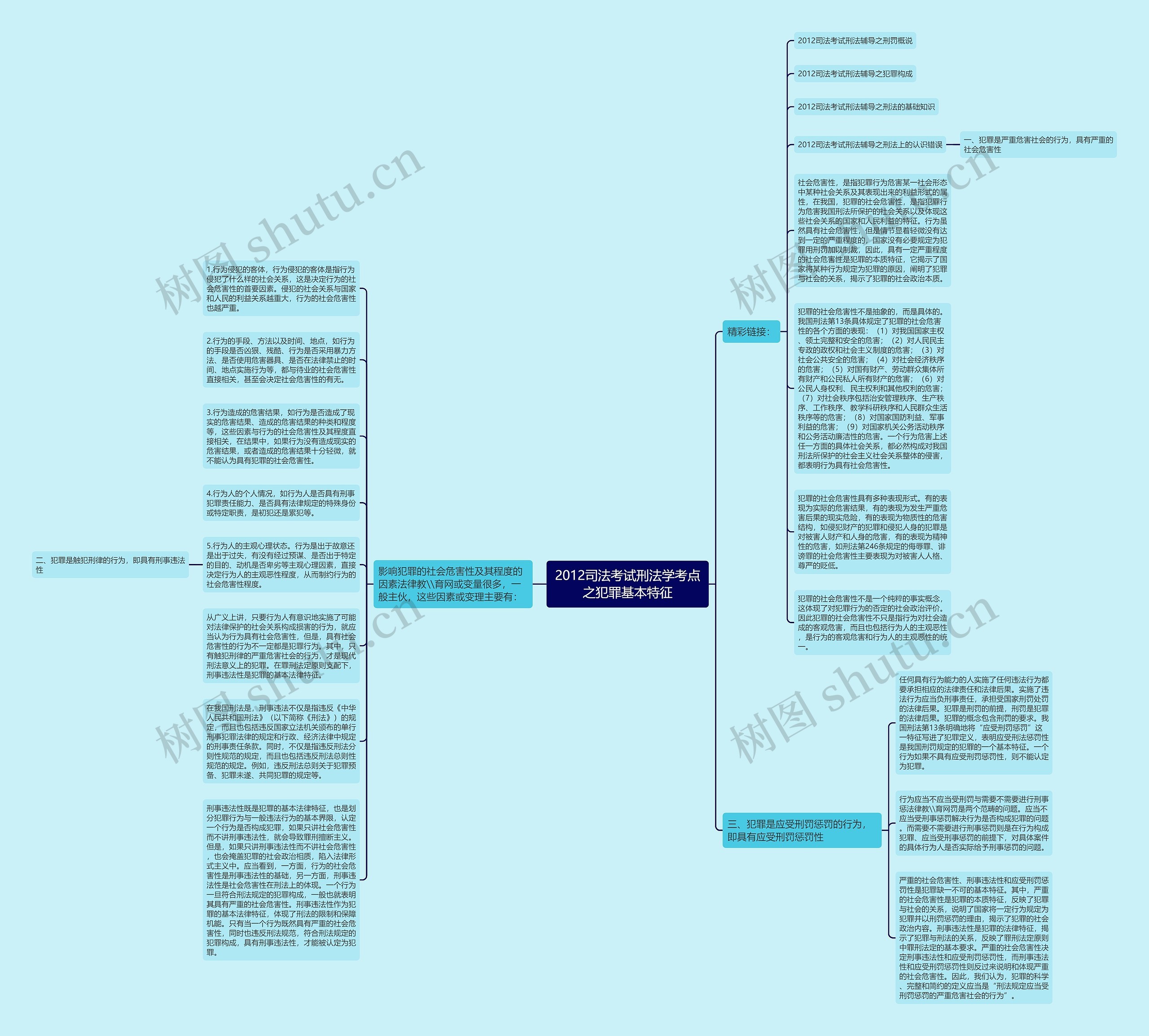 2012司法考试刑法学考点之犯罪基本特征思维导图