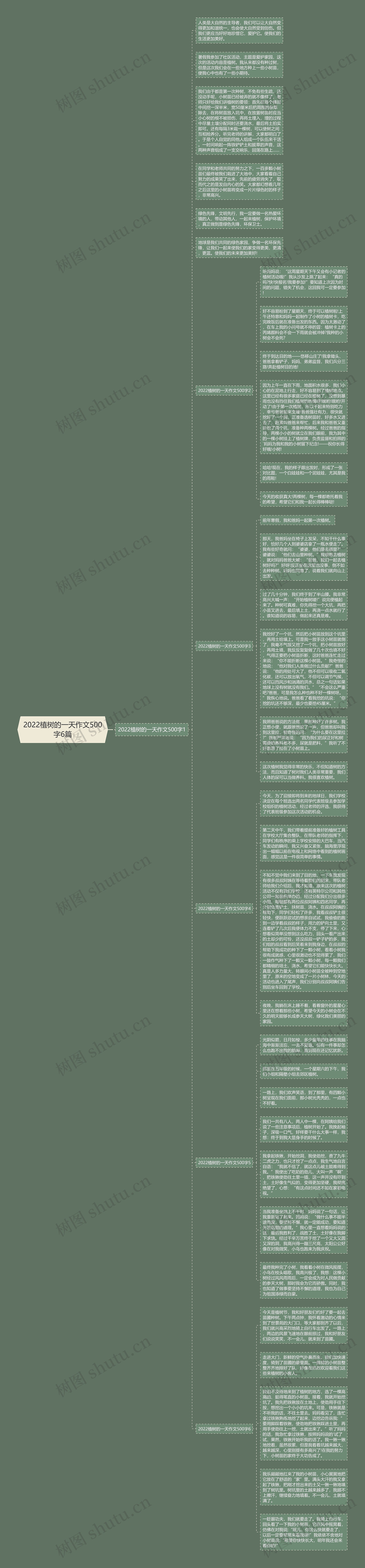 2022植树的一天作文500字6篇思维导图