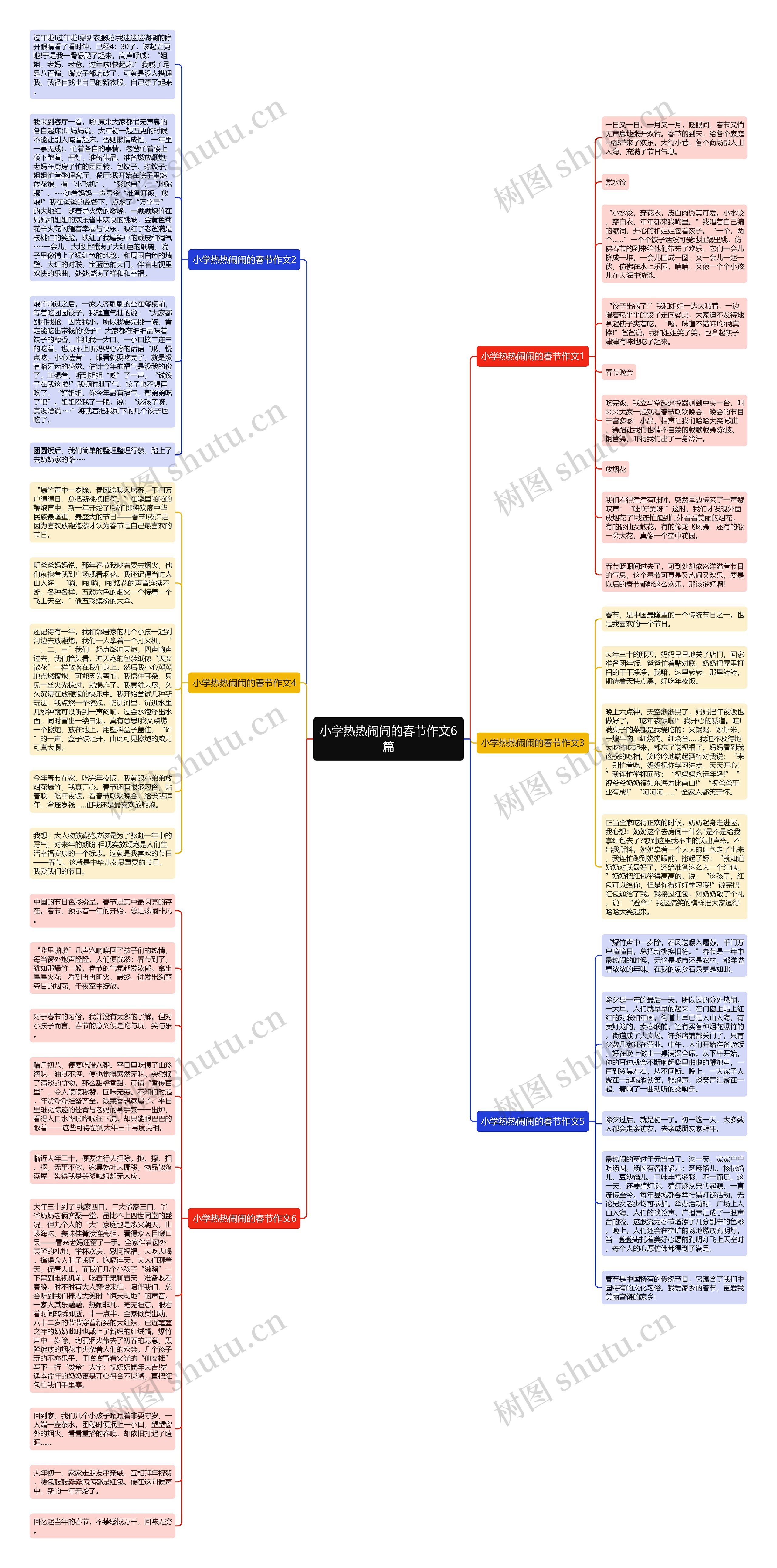 小学热热闹闹的春节作文6篇思维导图