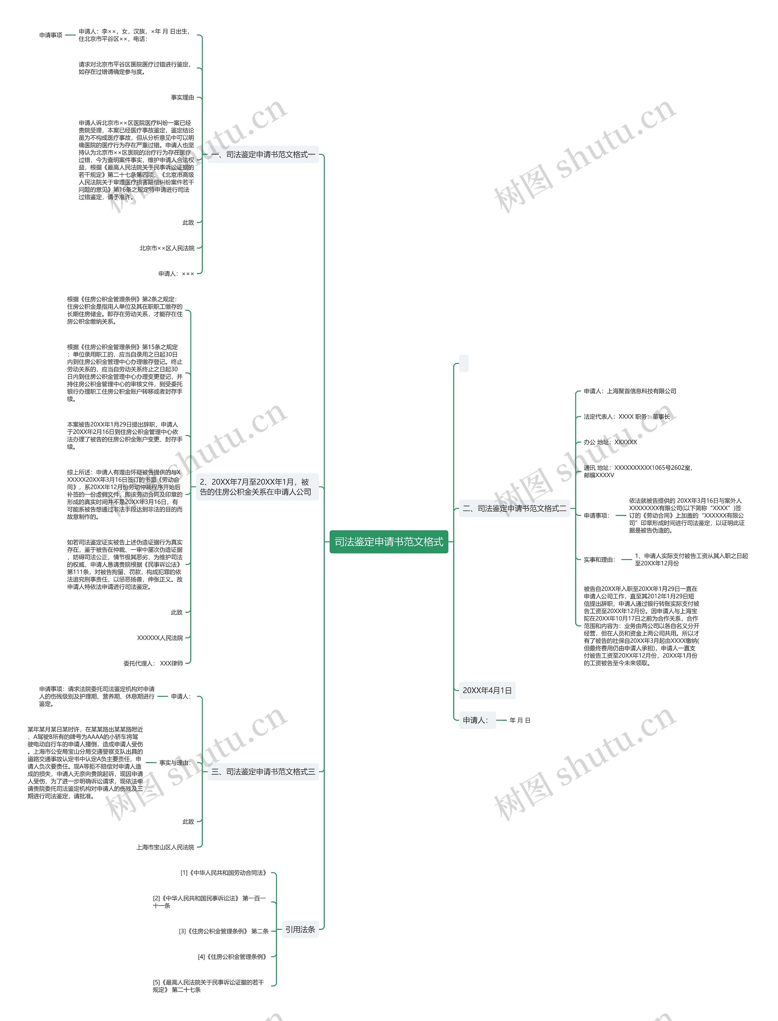 司法鉴定申请书范文格式思维导图