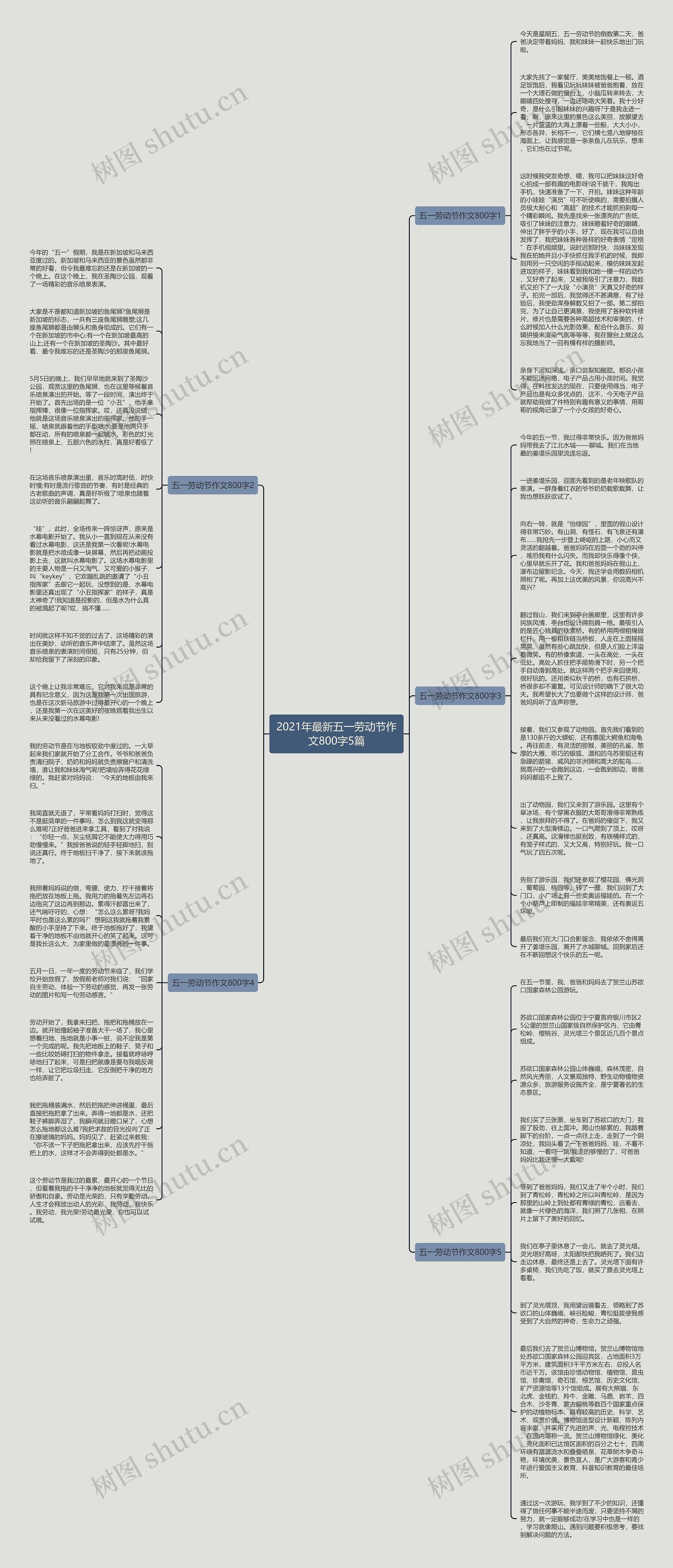 2021年最新五一劳动节作文800字5篇思维导图