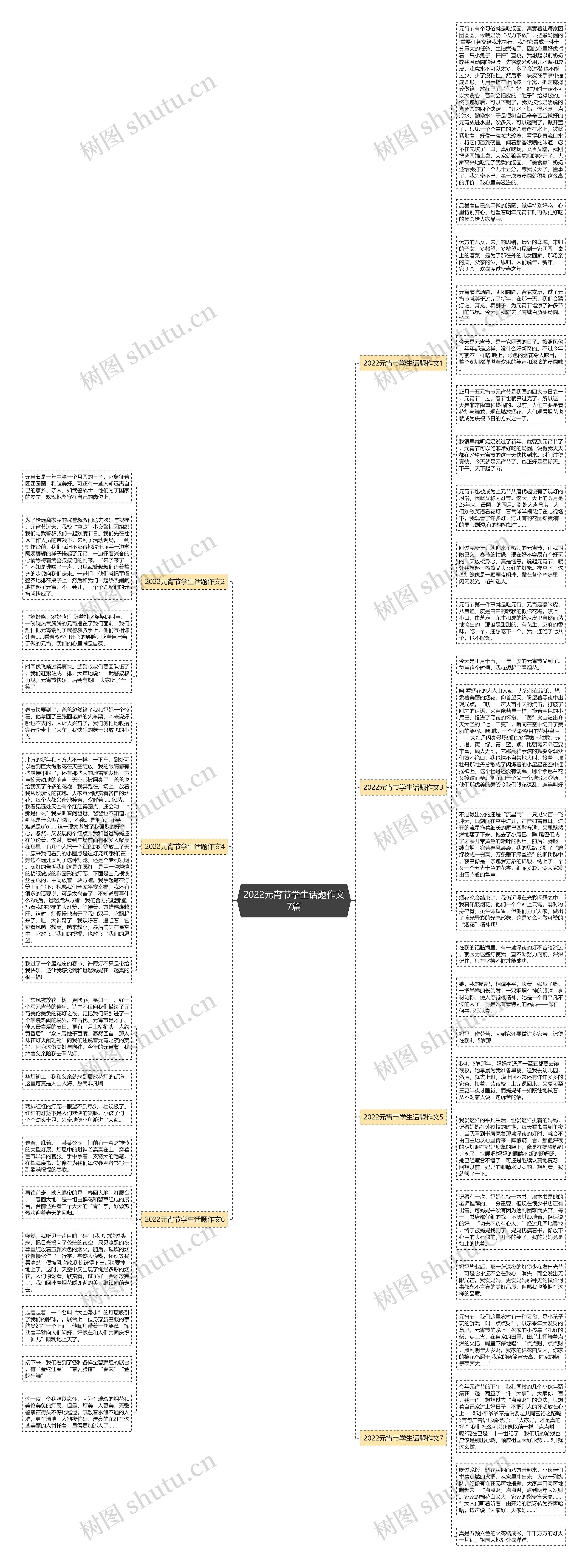 2022元宵节学生话题作文7篇思维导图