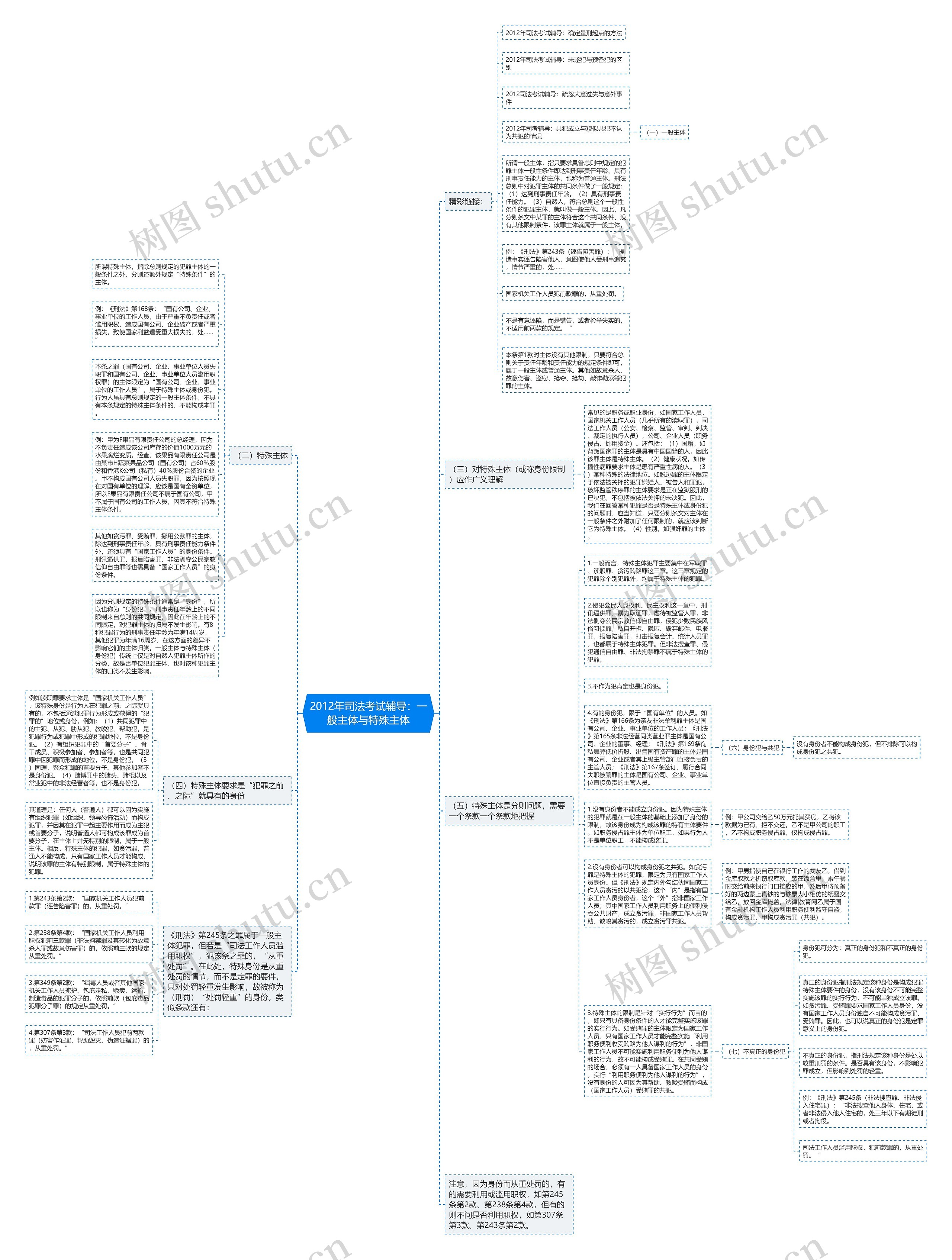2012年司法考试辅导：一般主体与特殊主体思维导图