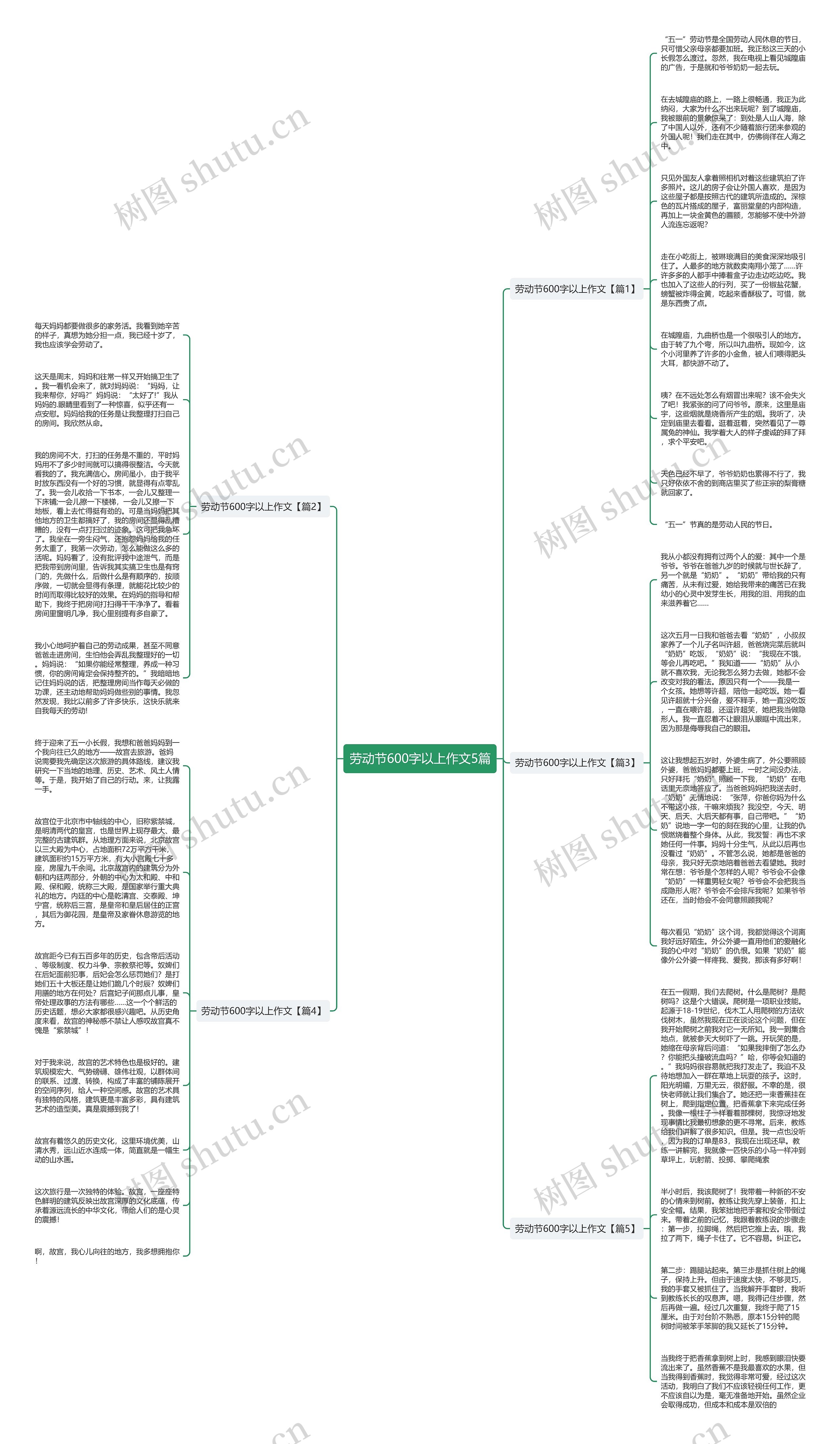 劳动节600字以上作文5篇思维导图