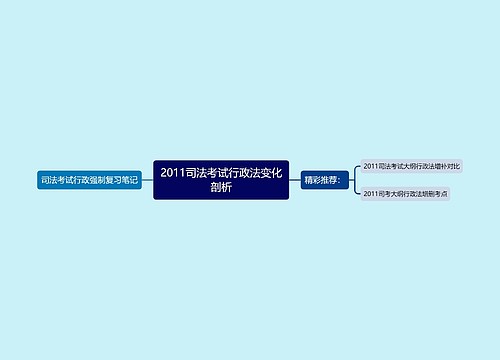 2011司法考试行政法变化剖析