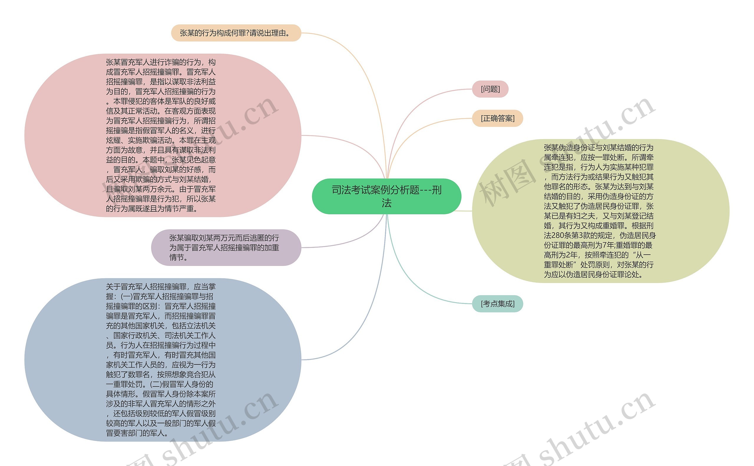 司法考试案例分析题---刑法