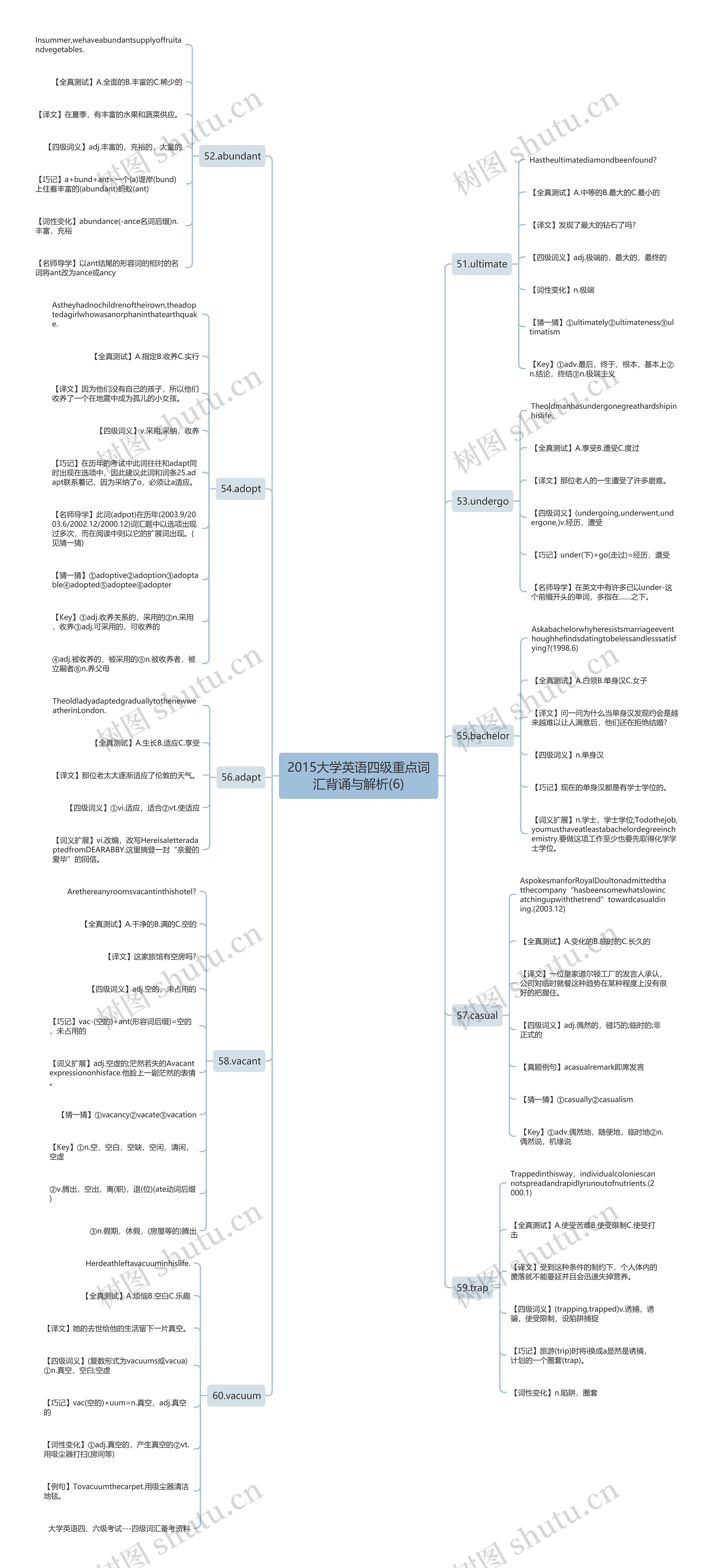 2015大学英语四级重点词汇背诵与解析(6) 2015大学英语四级重点词汇背诵与解析(6)
