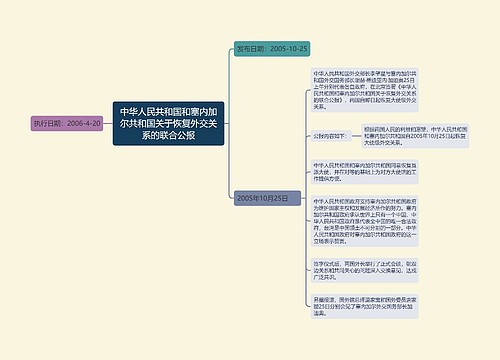 中华人民共和国和塞内加尔共和国关于恢复外交关系的联合公报