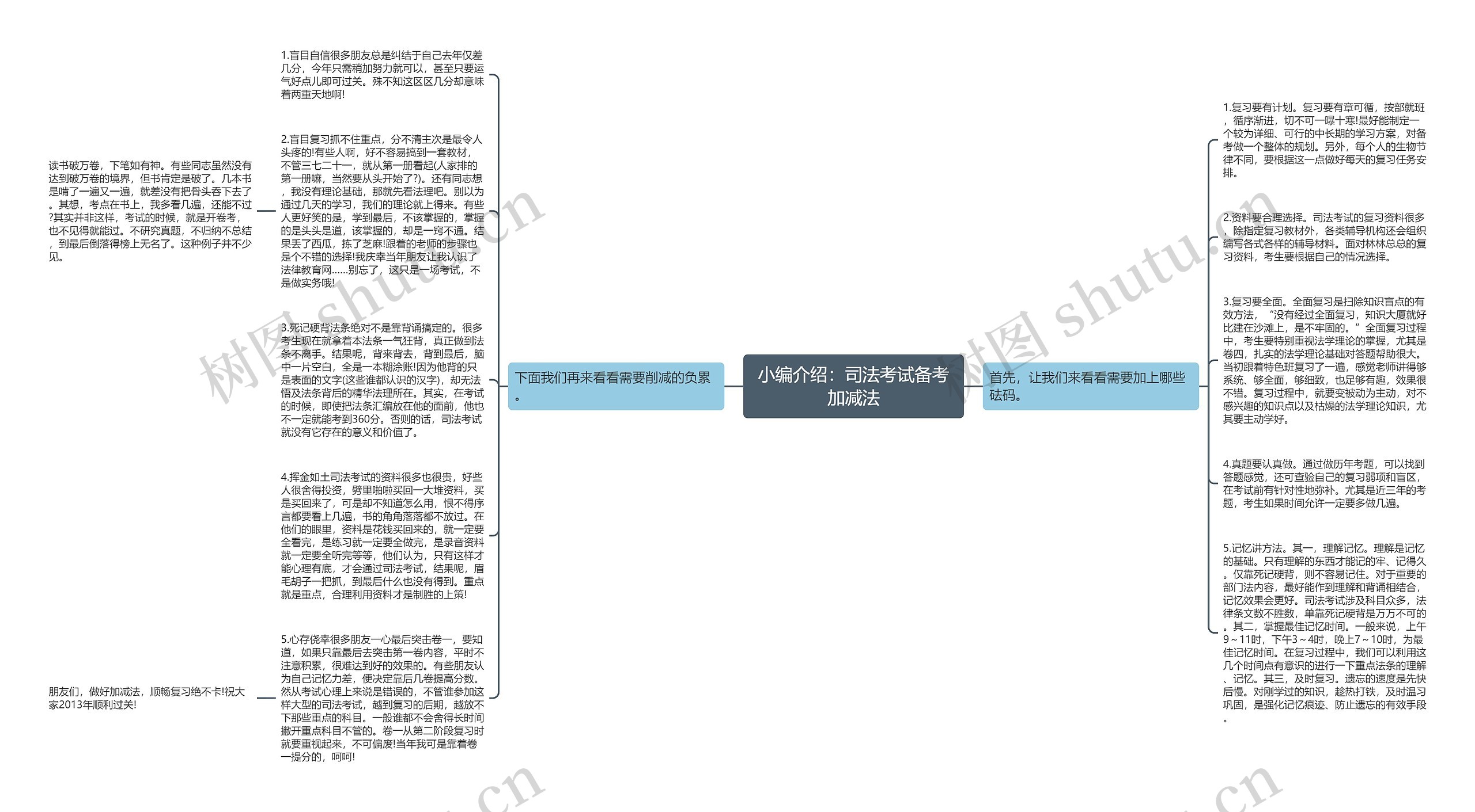 小编介绍：司法考试备考加减法