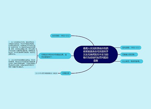 最高人民法院西南分院西南军政委员会司法部关于父女兄妹间发生不正当的性行为应如何处罚问题的函复