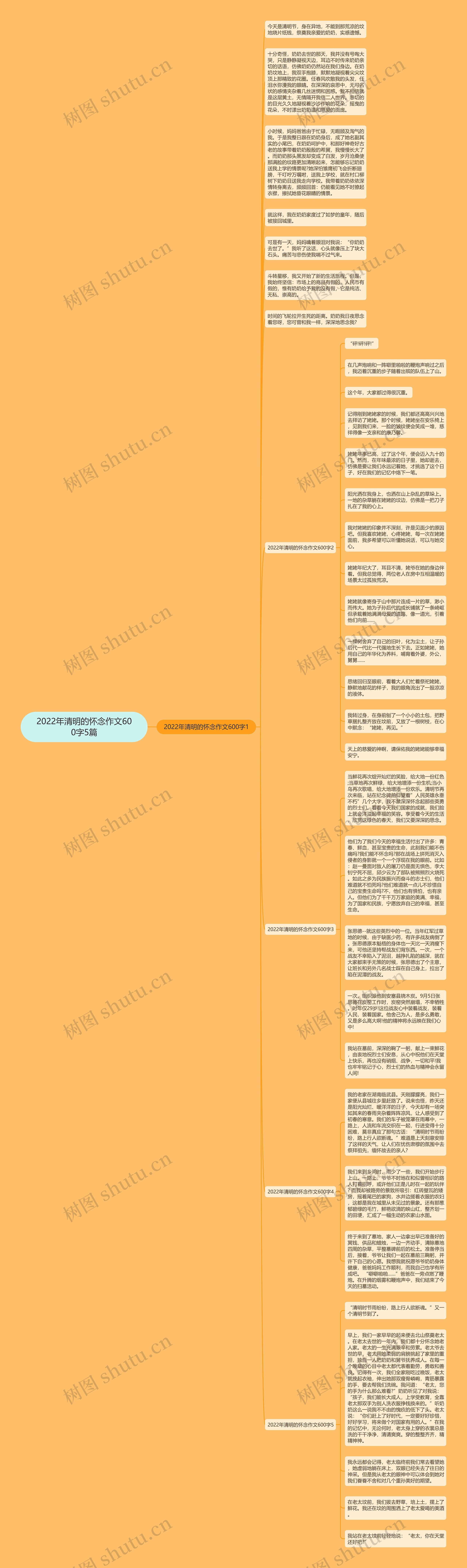 2022年清明的怀念作文600字5篇思维导图