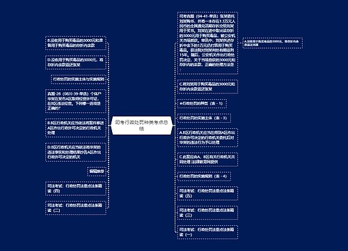 司考行政处罚种类考点总结