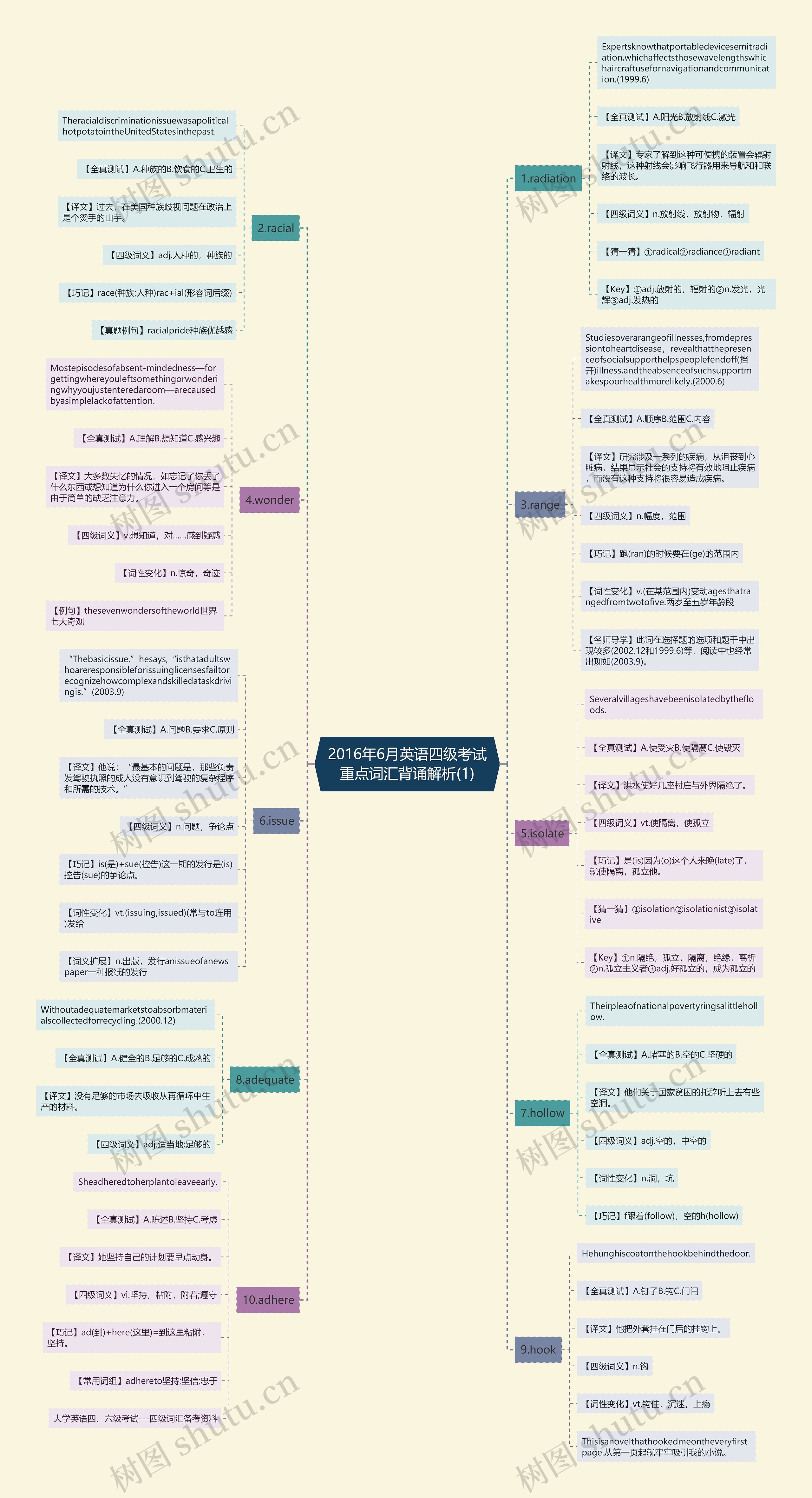 2016年6月英语四级考试重点词汇背诵解析(1) 2016年6月英语四级考试重点词汇背诵解析(1)