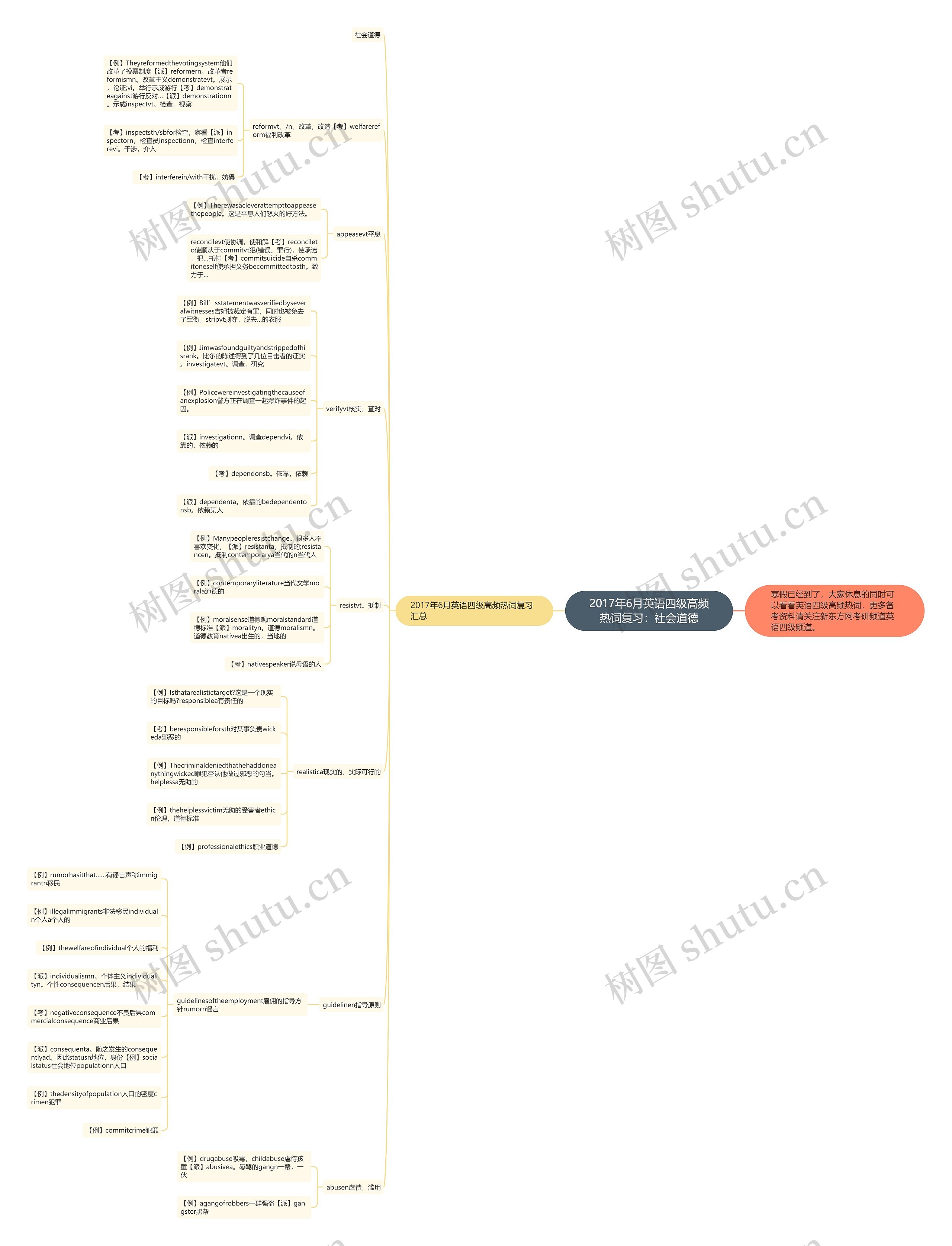 2017年6月英语四级高频热词复习:社会道德 2017年6月英语四级高频热词复习:社会道德