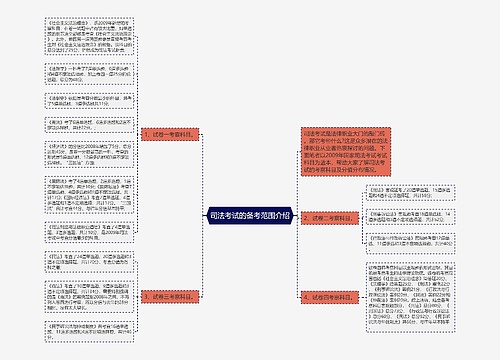 司法考试的备考范围介绍