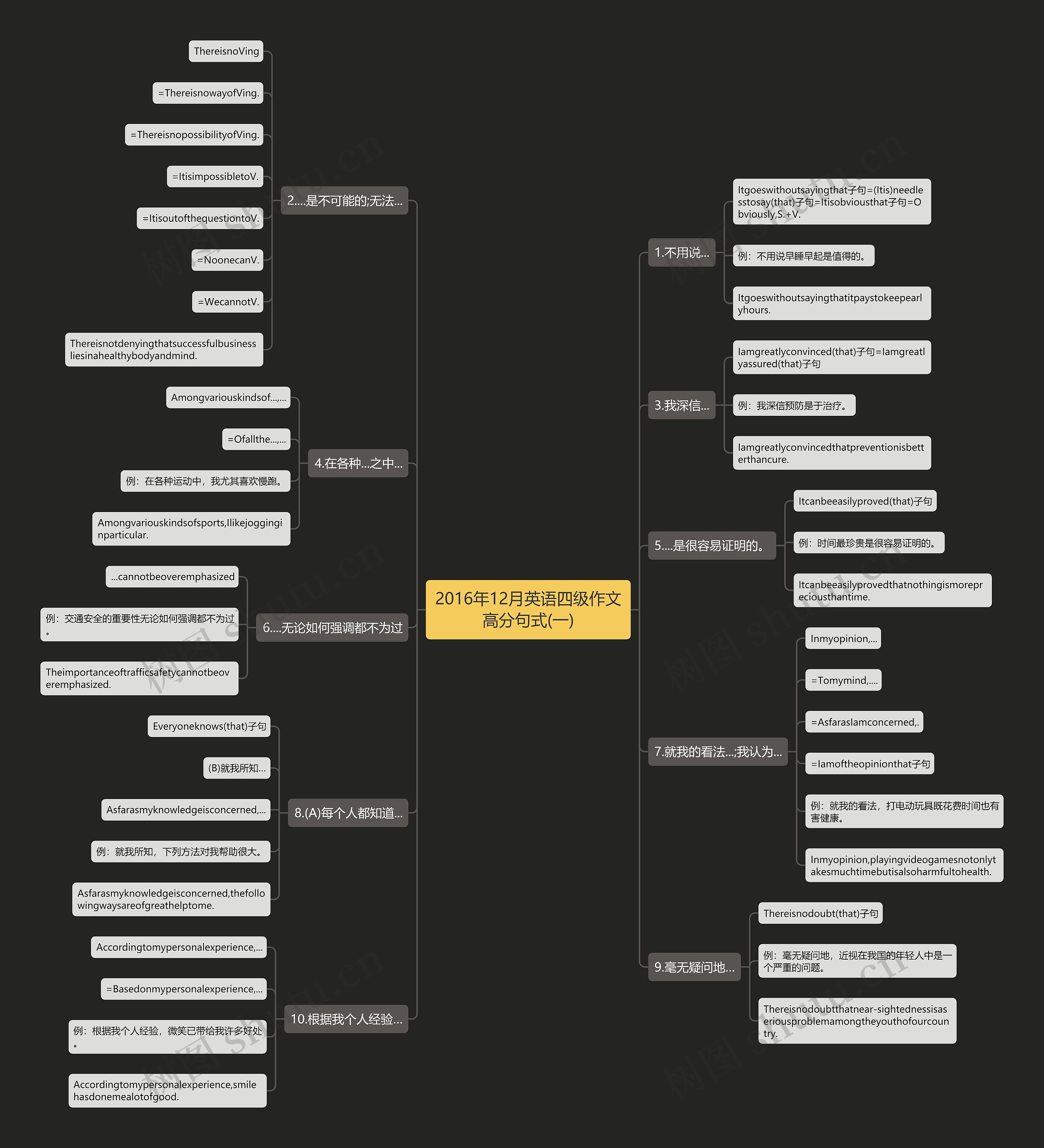 2016年12月英语四级作文高分句式(一) 2016年12月英语四级作文高分句式(一)