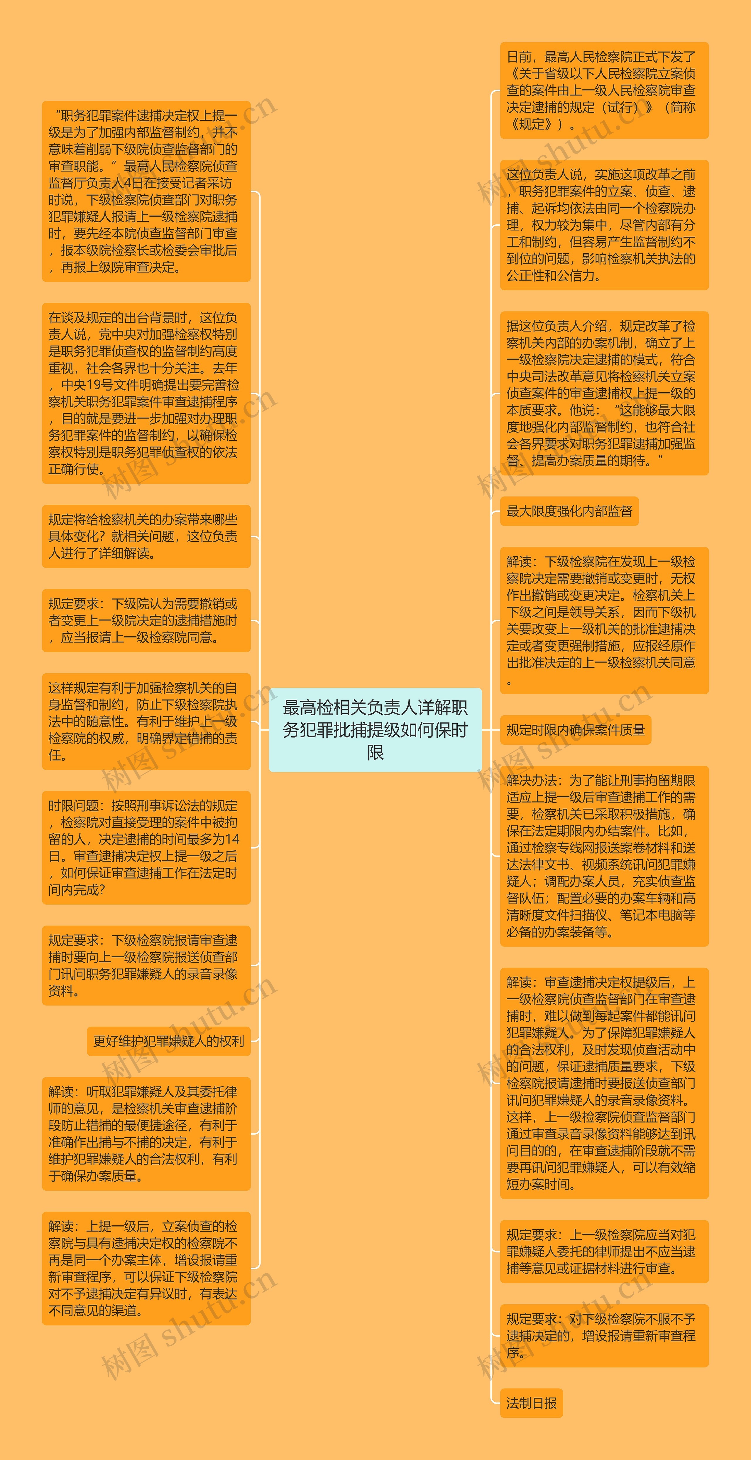 最高检相关负责人详解职务犯罪批捕提级如何保时限