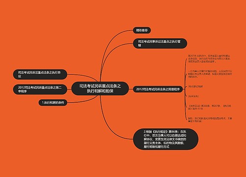 司法考试民诉重点法条之执行和解和担保