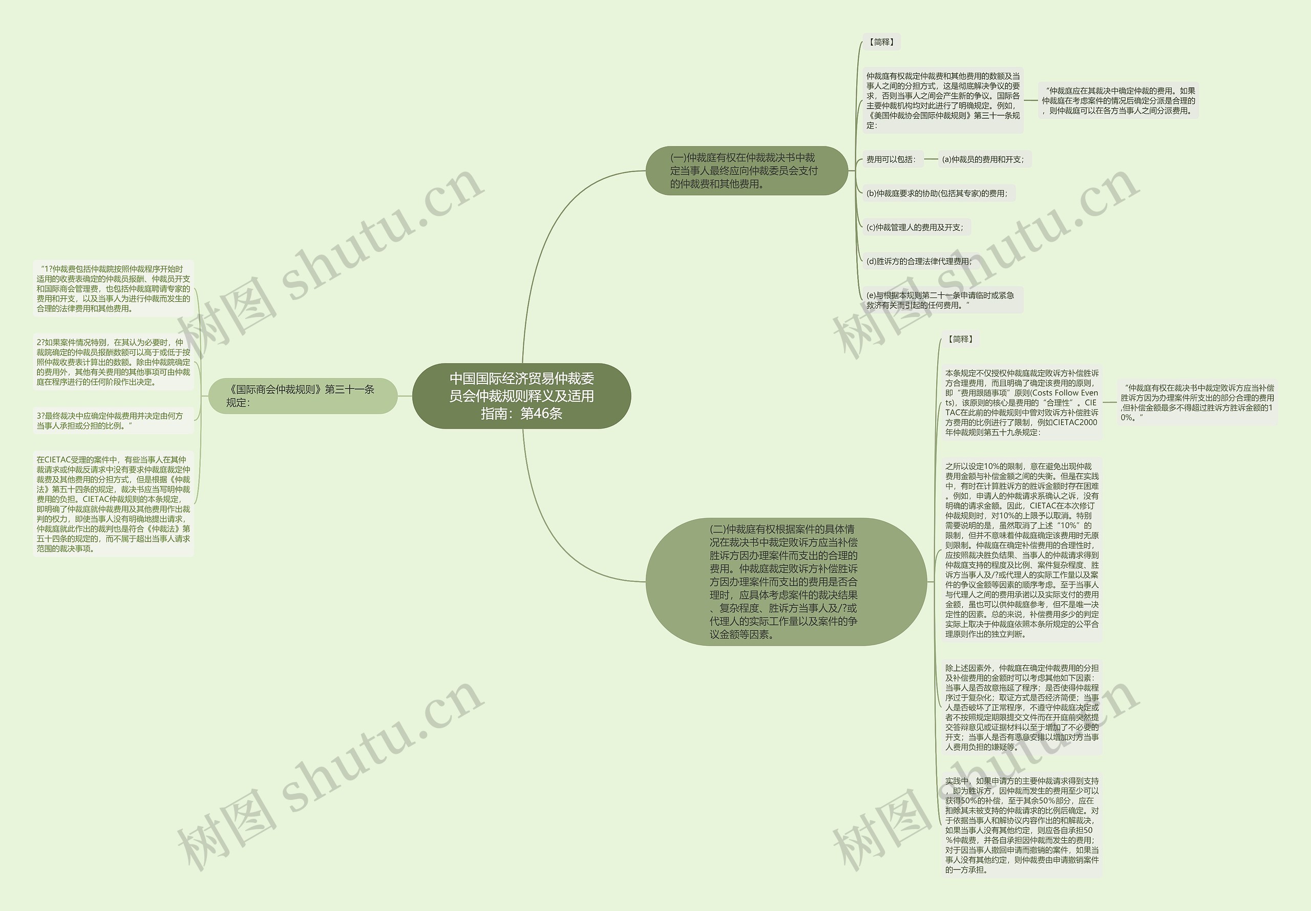 中国国际经济贸易仲裁委员会仲裁规则释义及适用指南：第46条思维导图