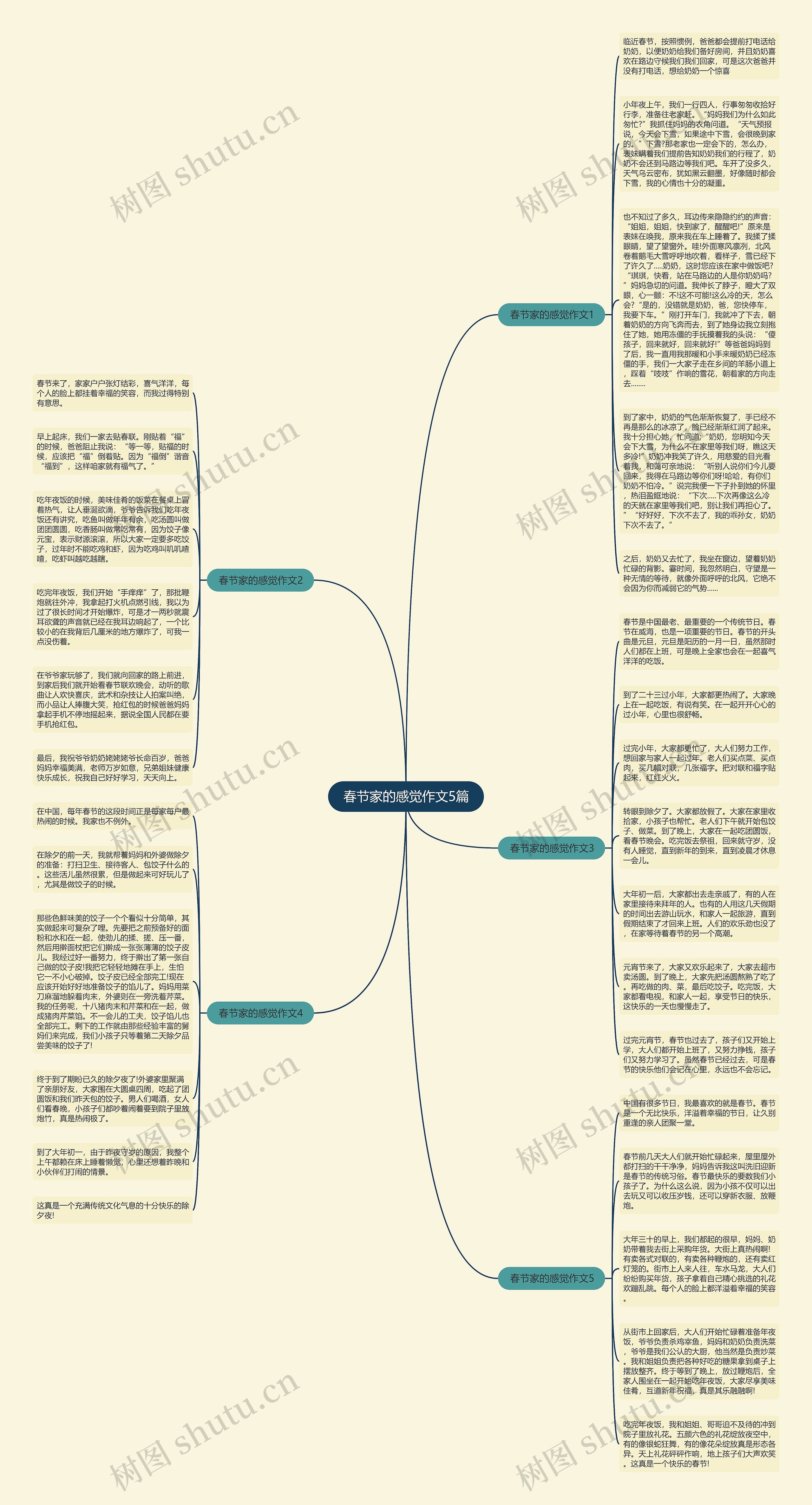 春节家的感觉作文5篇思维导图