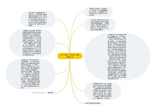 2011司考《行政法》答题模板汇总