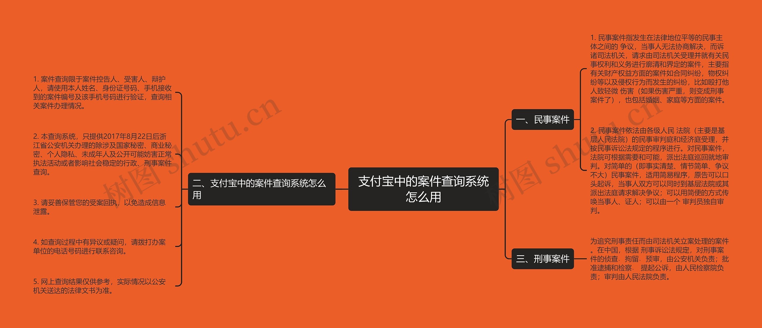 支付宝中的案件查询系统怎么用思维导图