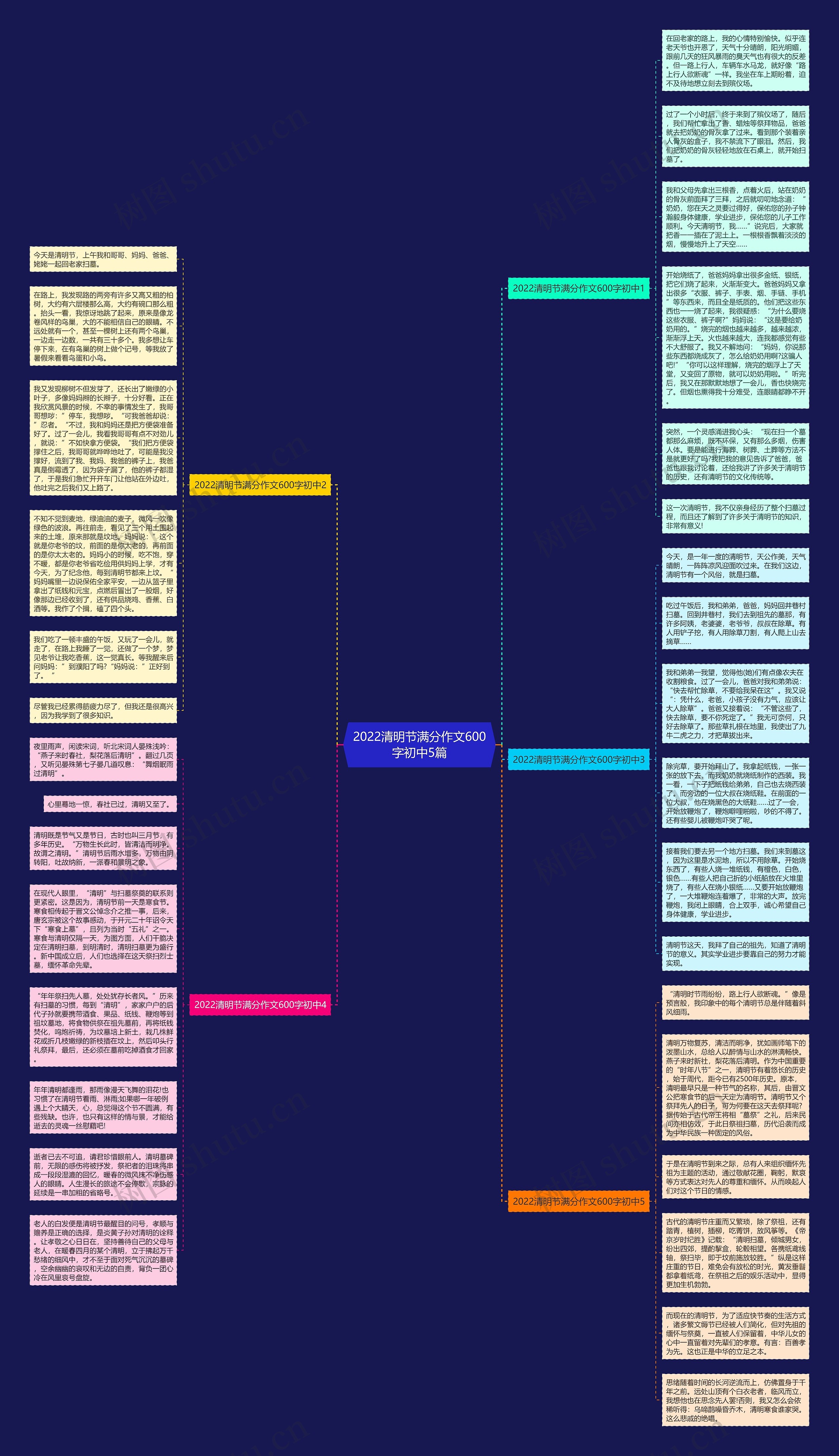 2022清明节满分作文600字初中5篇思维导图