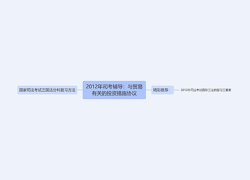 2012年司考辅导：与贸易有关的投资措施协议