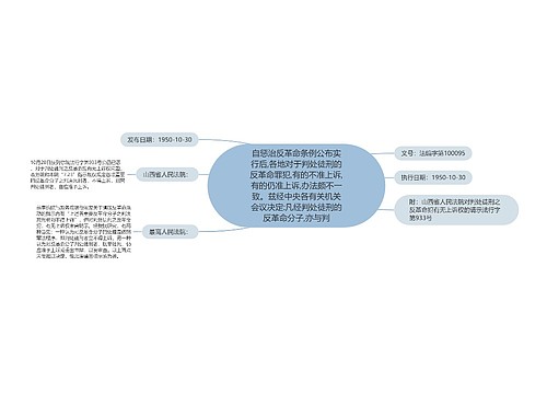 自惩治反革命条例公布实行后,各地对于判处徒刑的反革命罪犯,有的不准上诉,有的仍准上诉,办法颇不一致。兹经中央各有关机关会议决定:凡经判处徒刑的反革命分子,亦与判