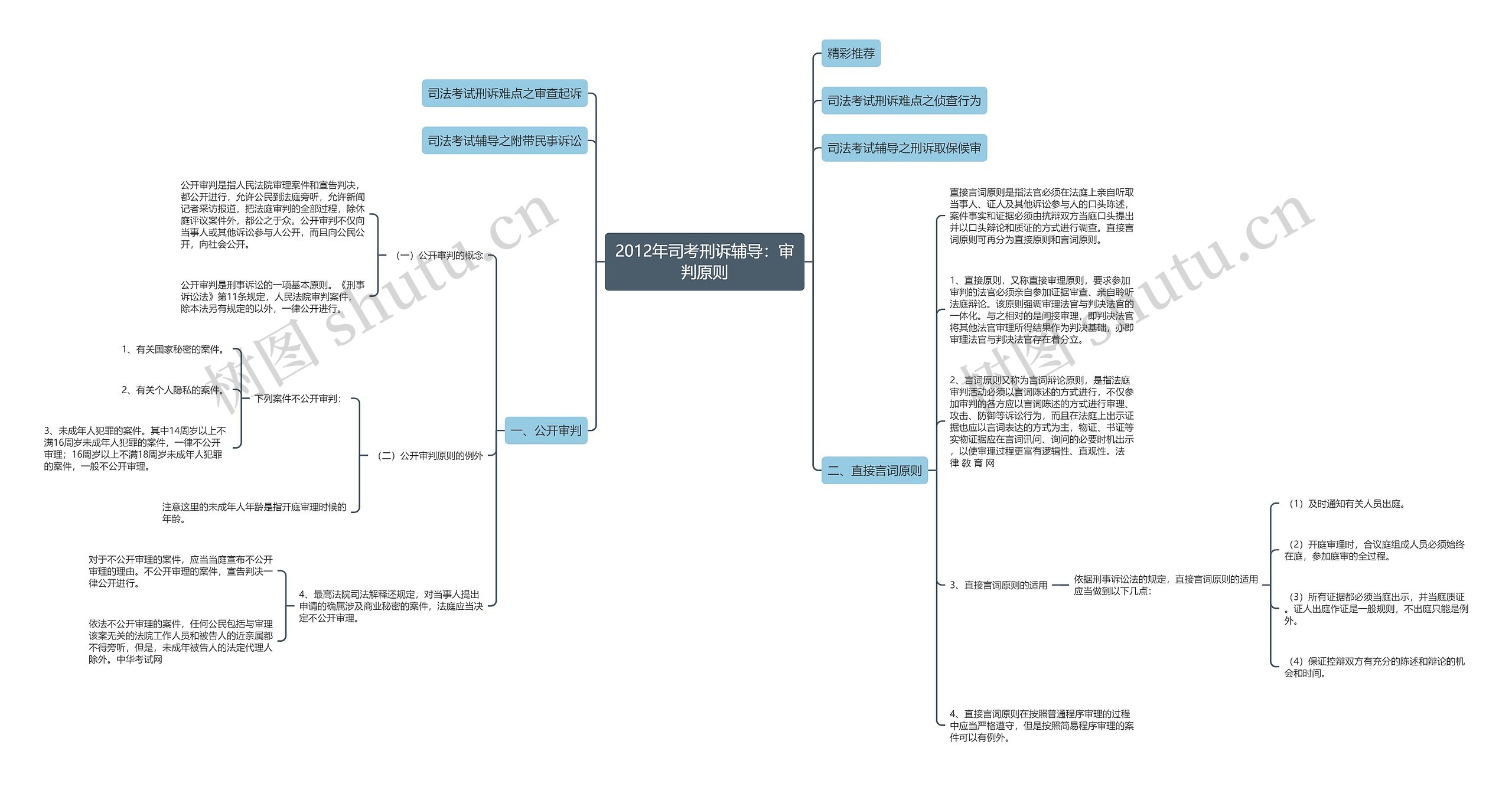 2012年司考刑诉辅导:审判原则 2012年司考刑诉辅导:审判原则