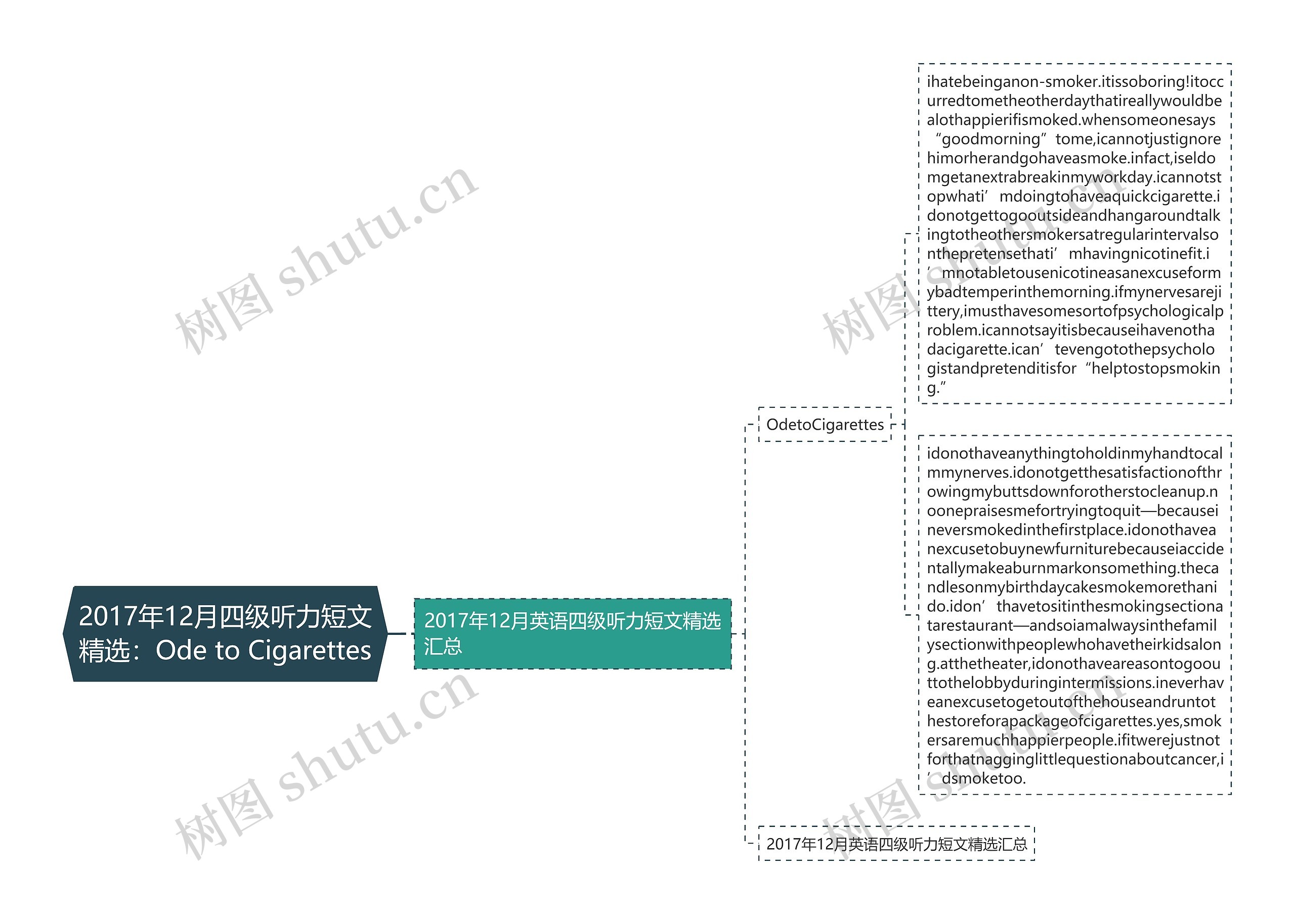 2017年12月四级听力短文精选：Ode to Cigarettes思维导图