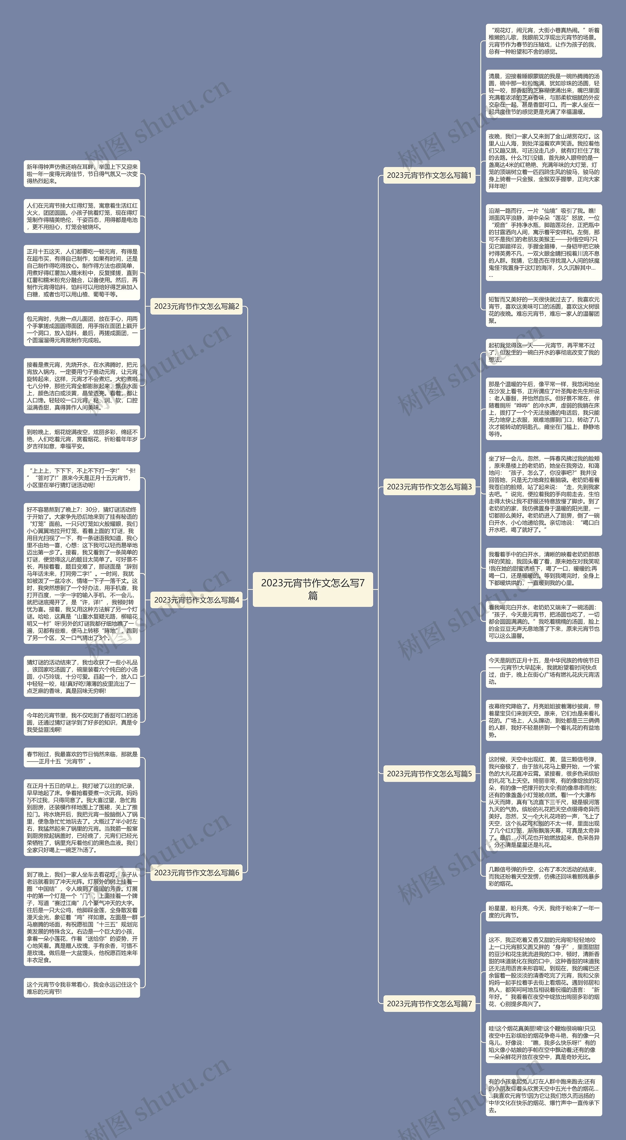 2023元宵节作文怎么写7篇思维导图