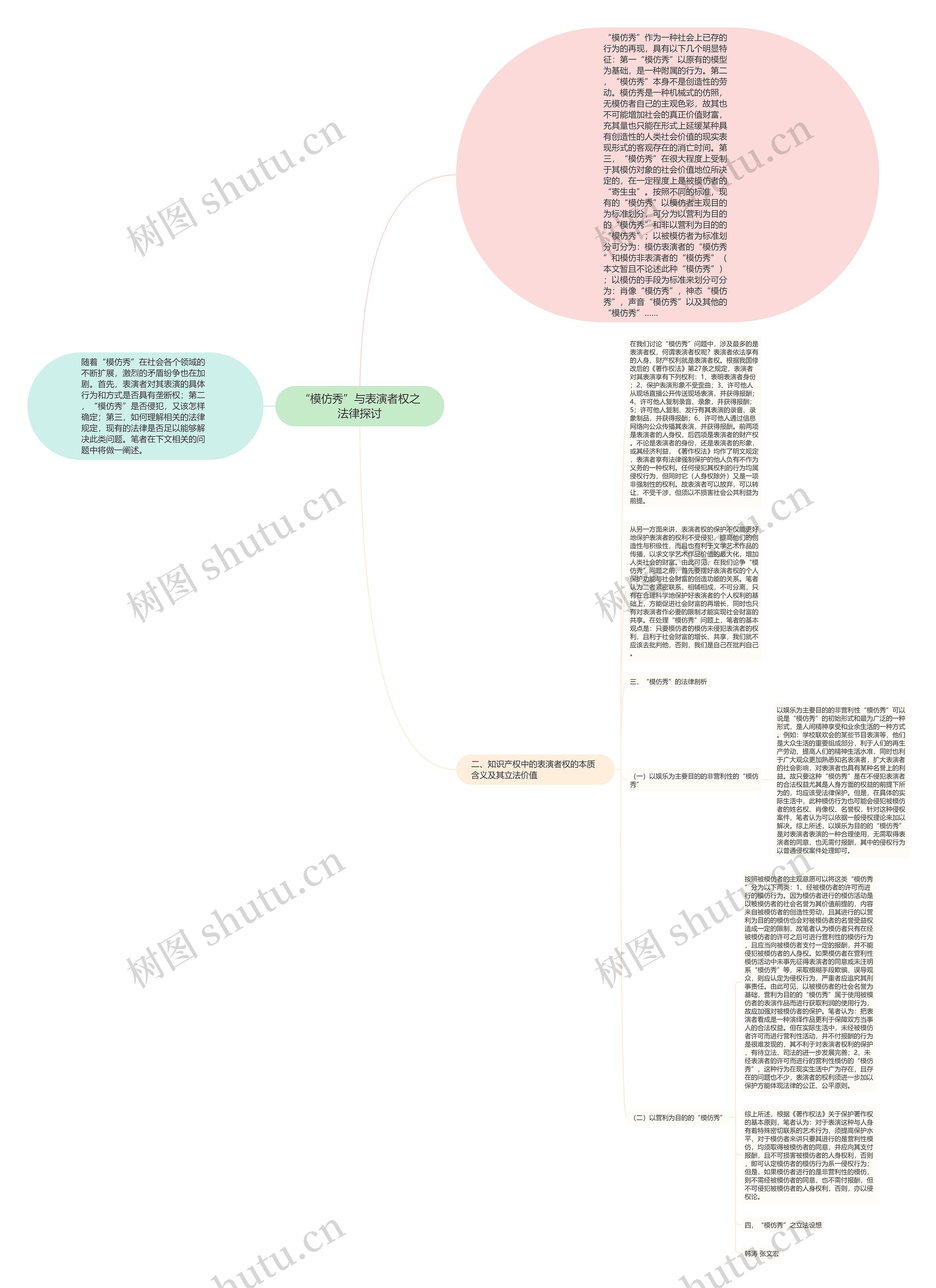 “模仿秀”与表演者权之法律探讨 “模仿秀”与表演者权之法律探讨