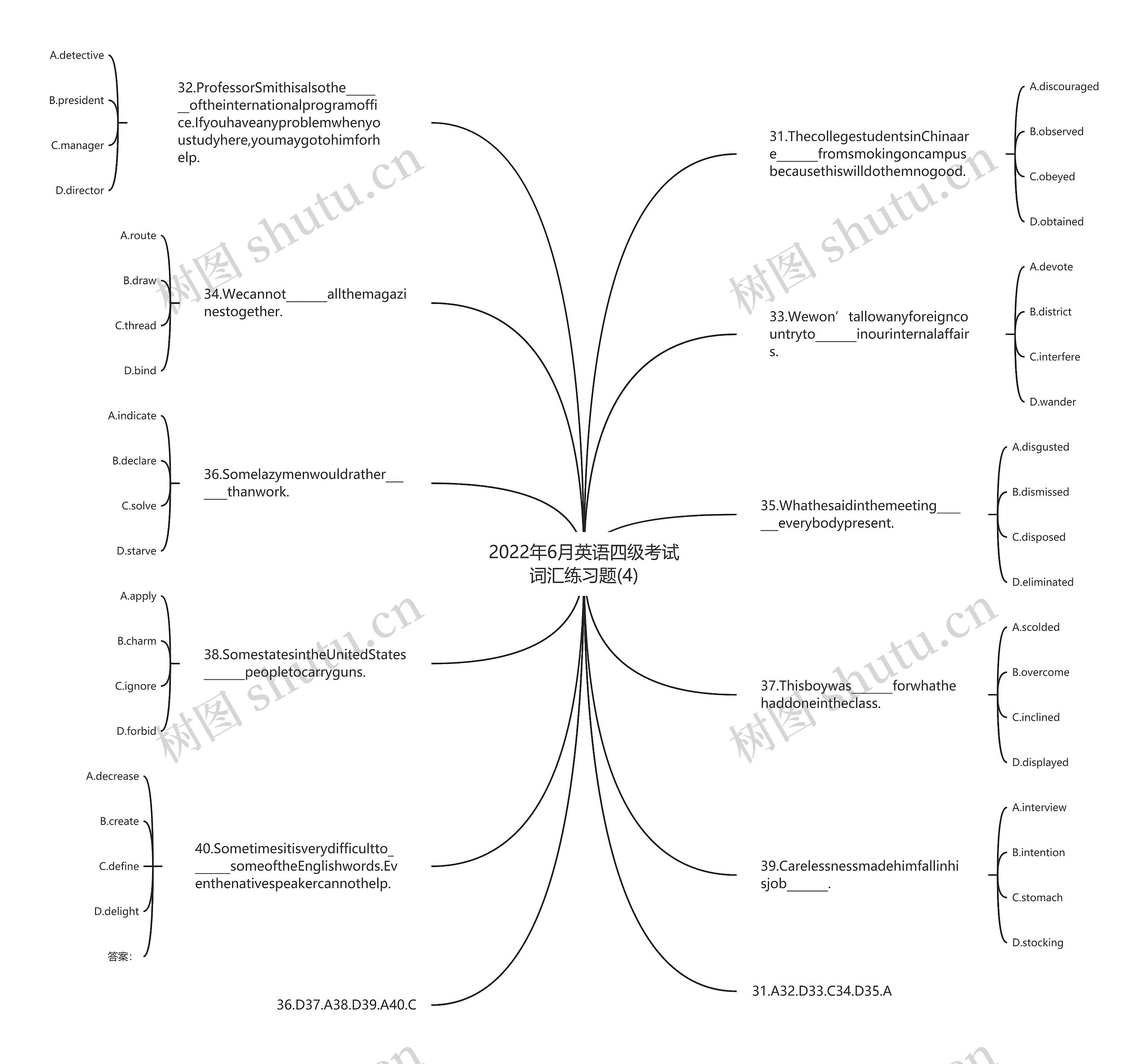 2022年6月英语四级考试词汇练习题(4)思维导图