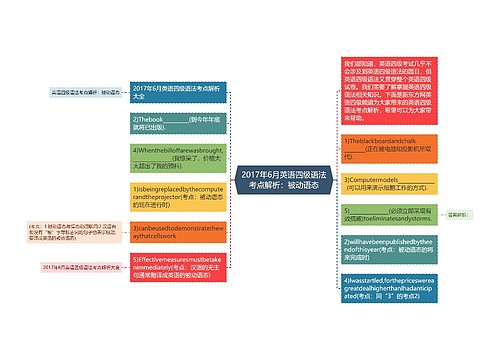 2017年6月英语四级语法考点解析：被动语态