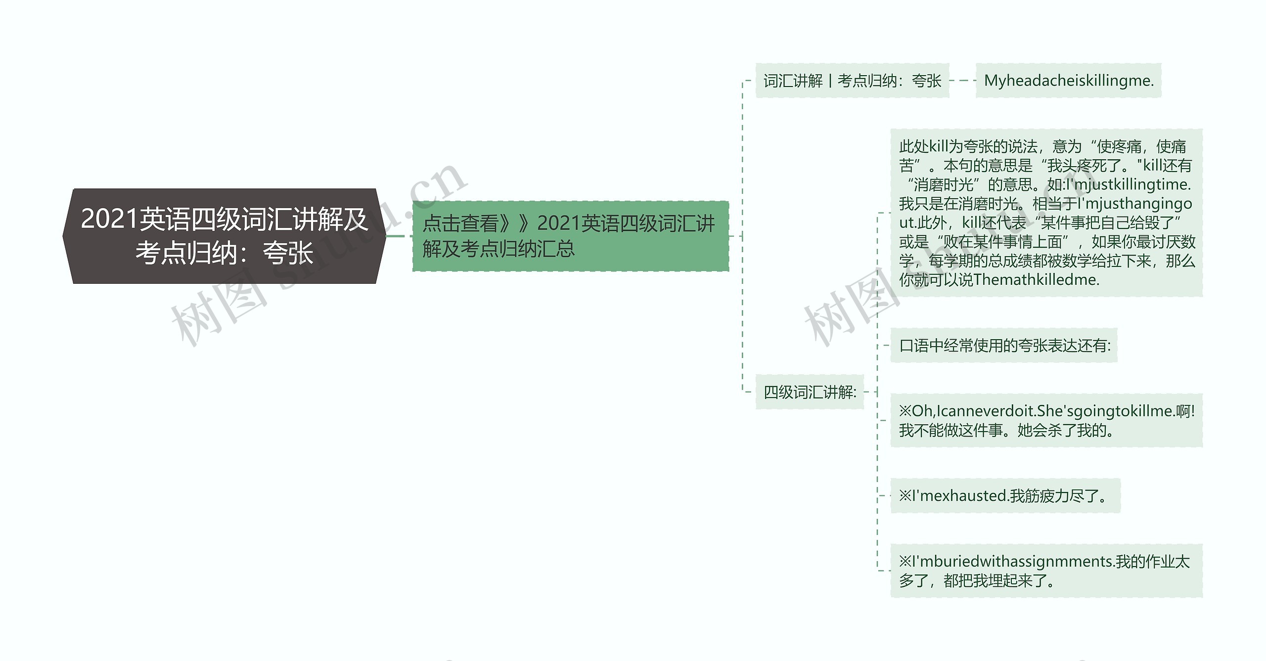 2021英语四级词汇讲解及考点归纳：夸张思维导图