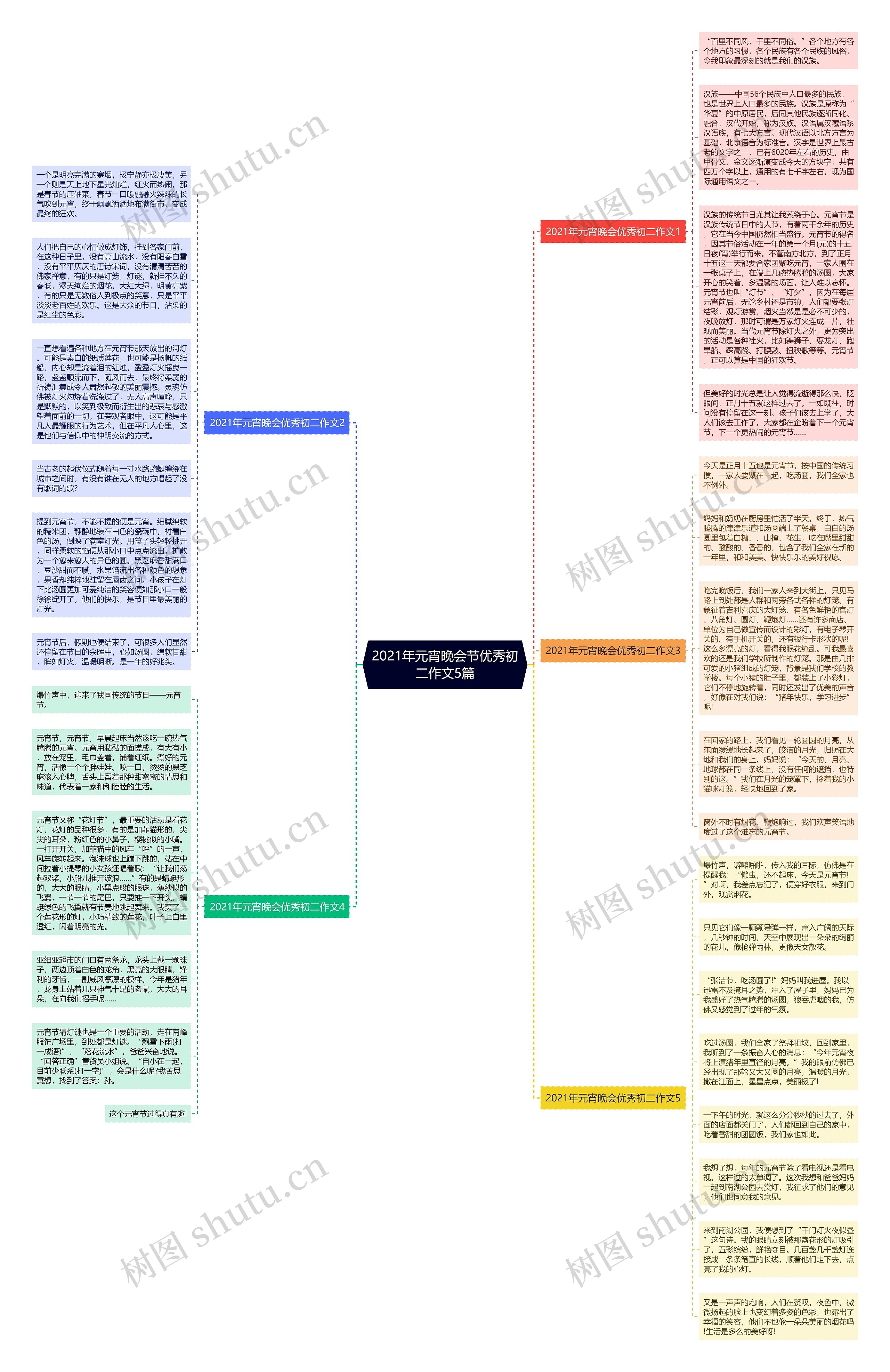 2021年元宵晚会节优秀初二作文5篇思维导图