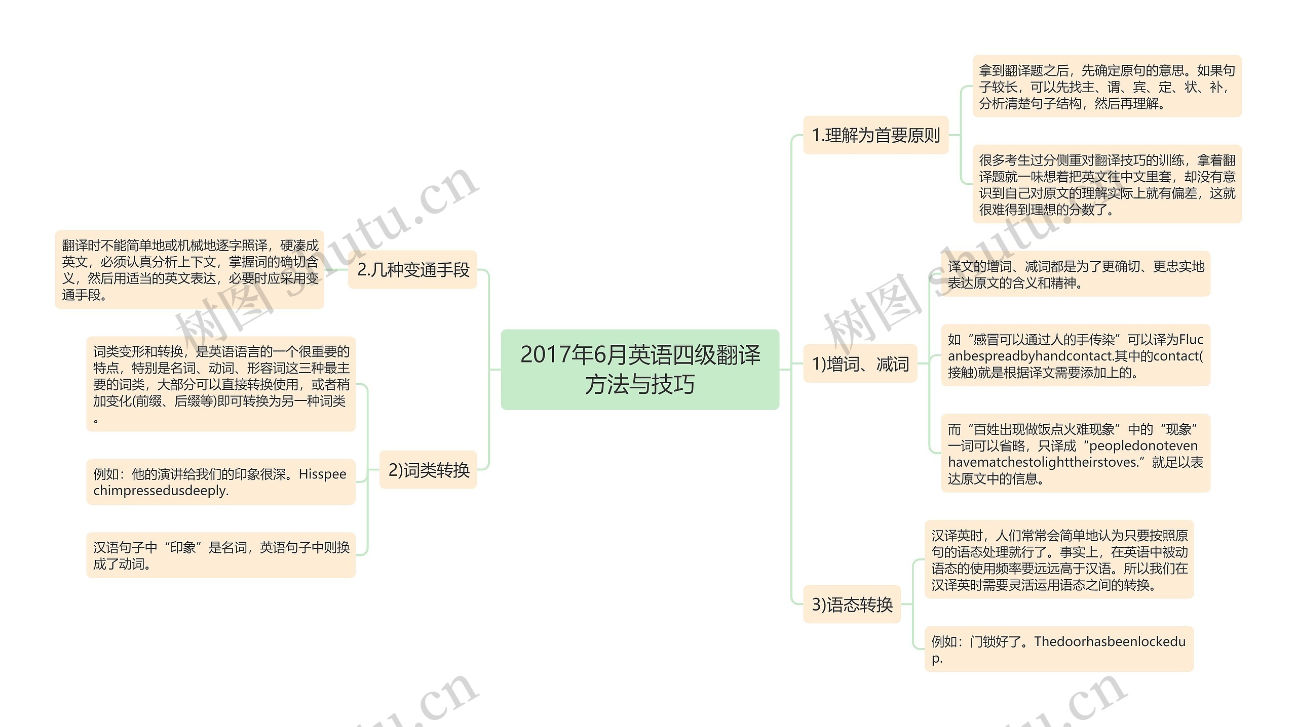 2017年6月英语四级翻译方法与技巧