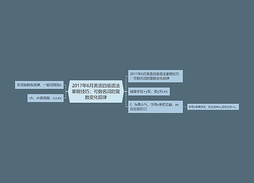 2017年6月英语四级语法掌握技巧：可数名词的复数变化规律