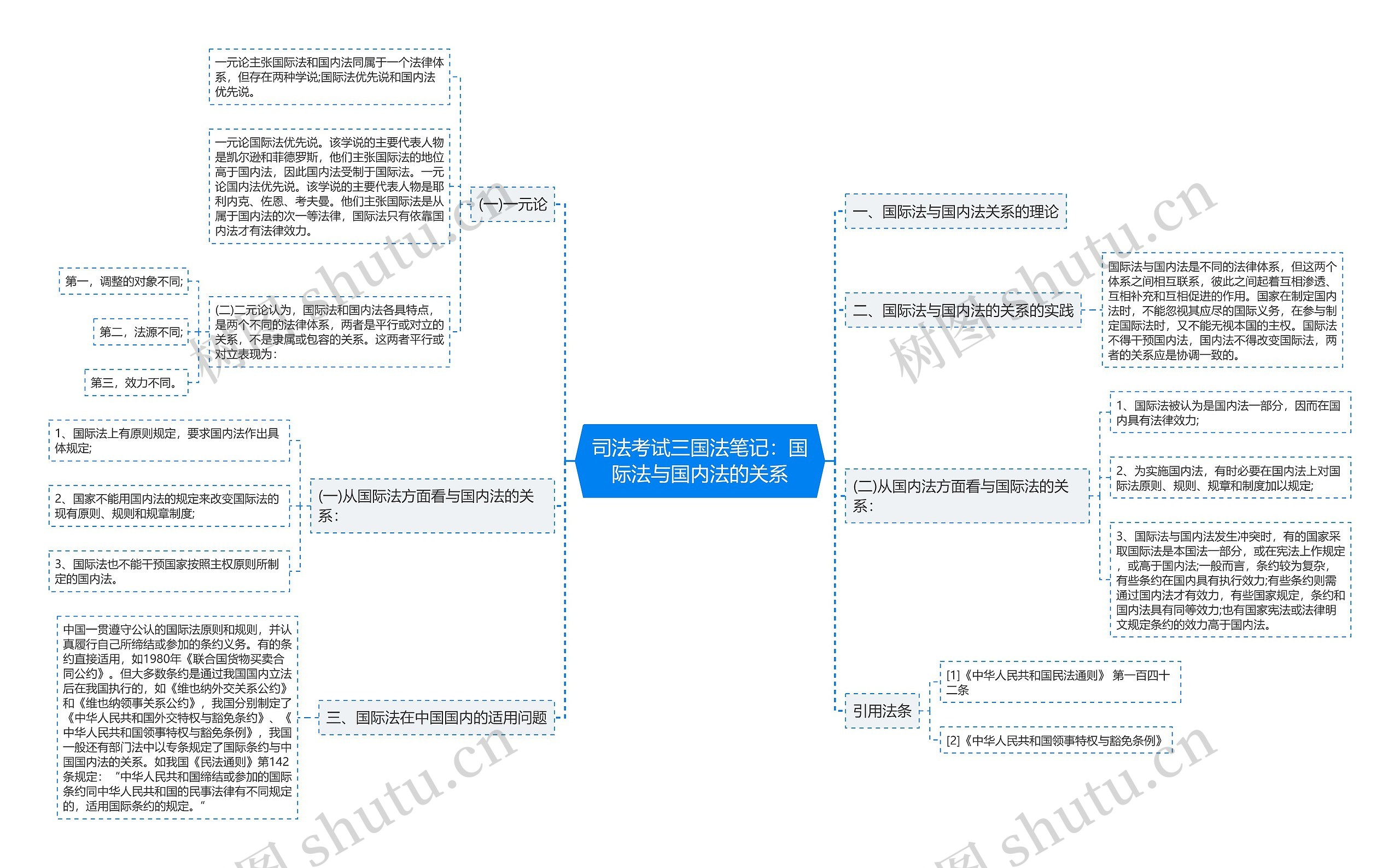 司法考试三国法笔记：国际法与国内法的关系