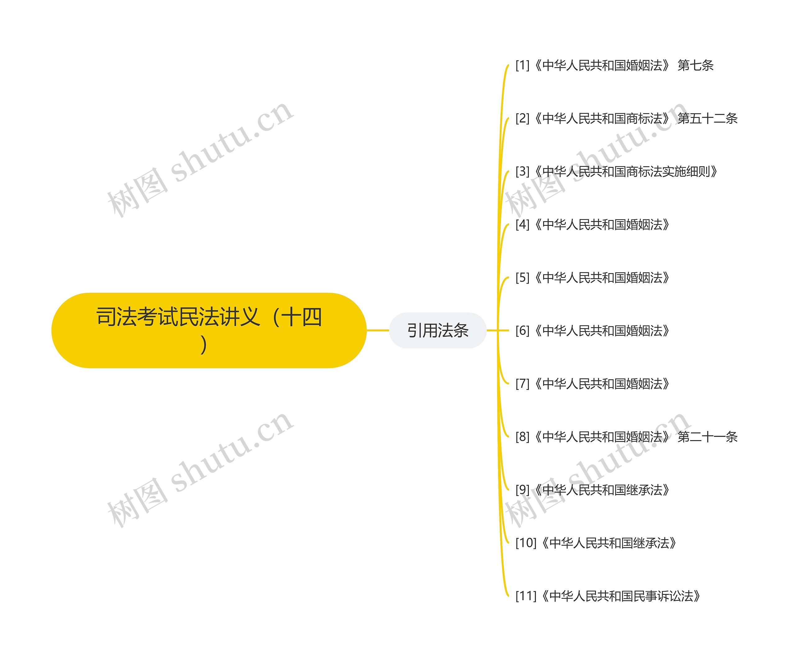 司法考试民法讲义（十四）