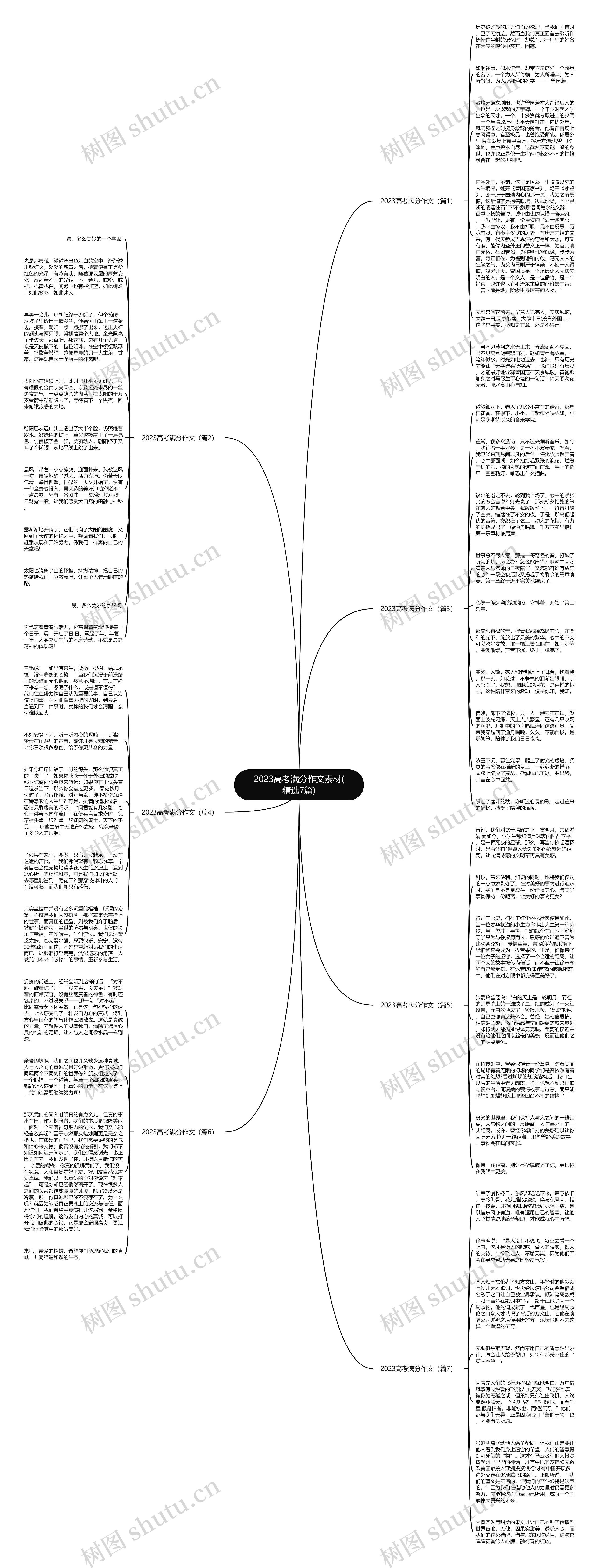 2023高考满分作文素材(精选7篇)思维导图