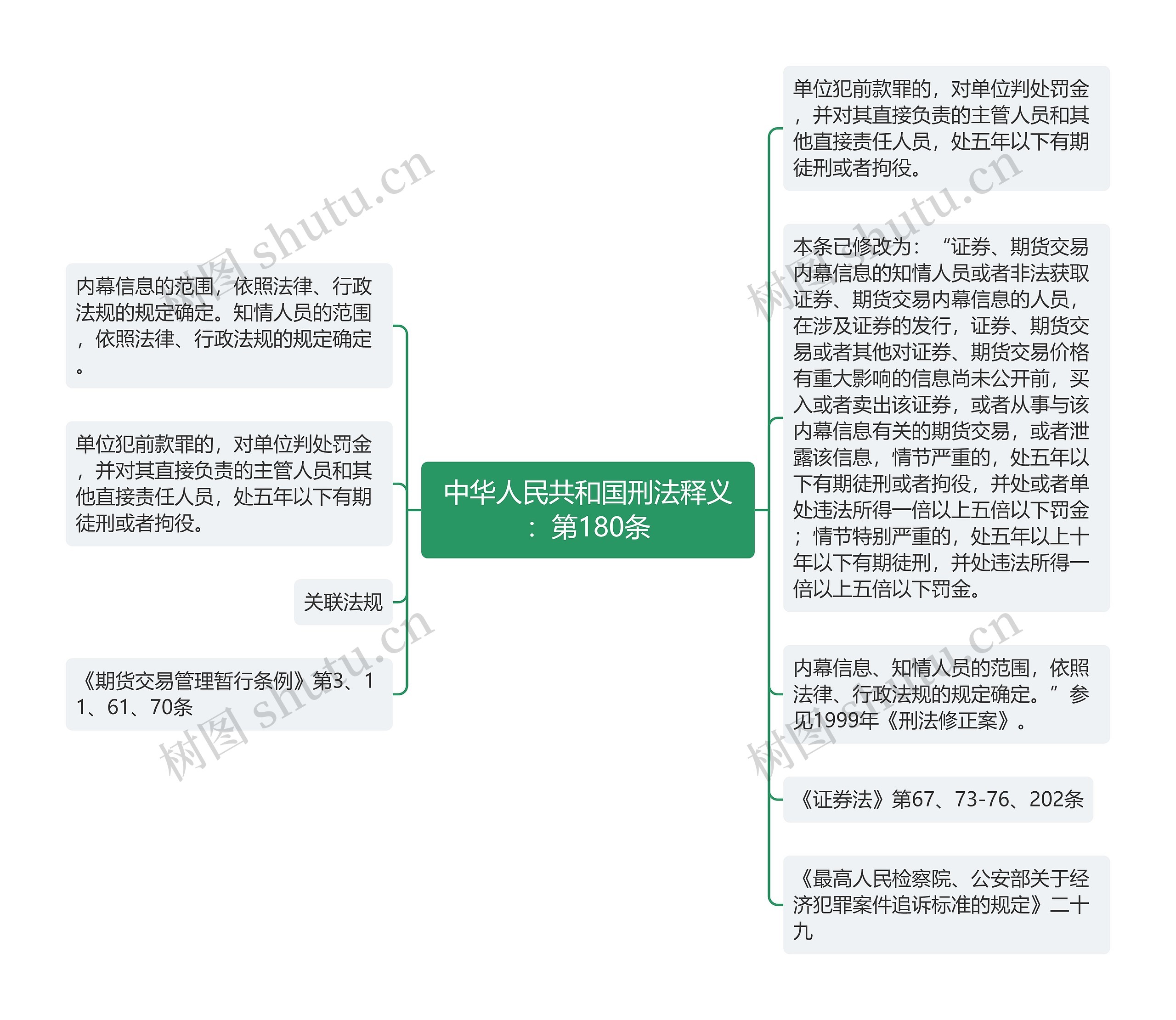 中华人民共和国刑法释义：第180条