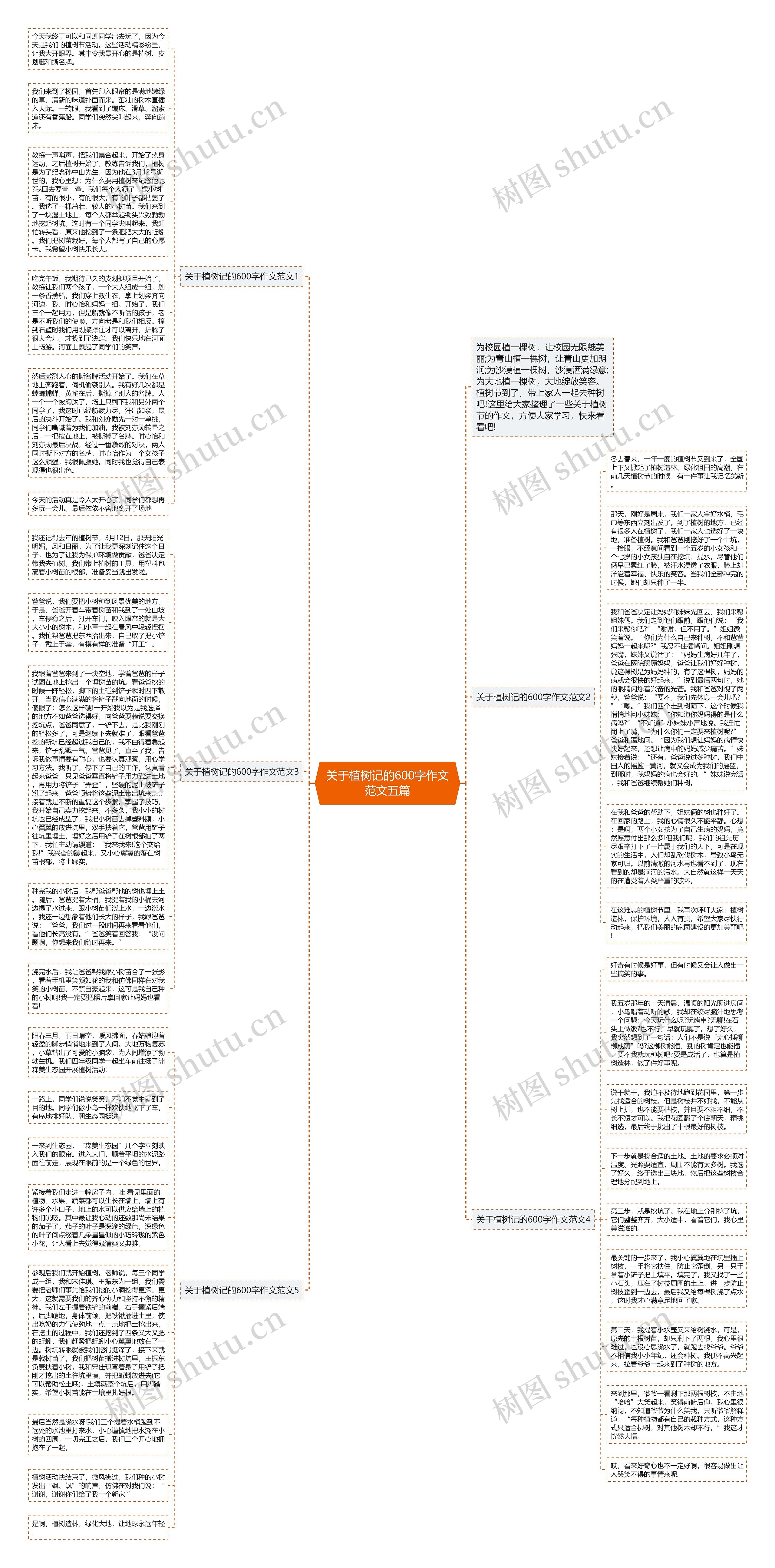 关于植树记的600字作文范文五篇