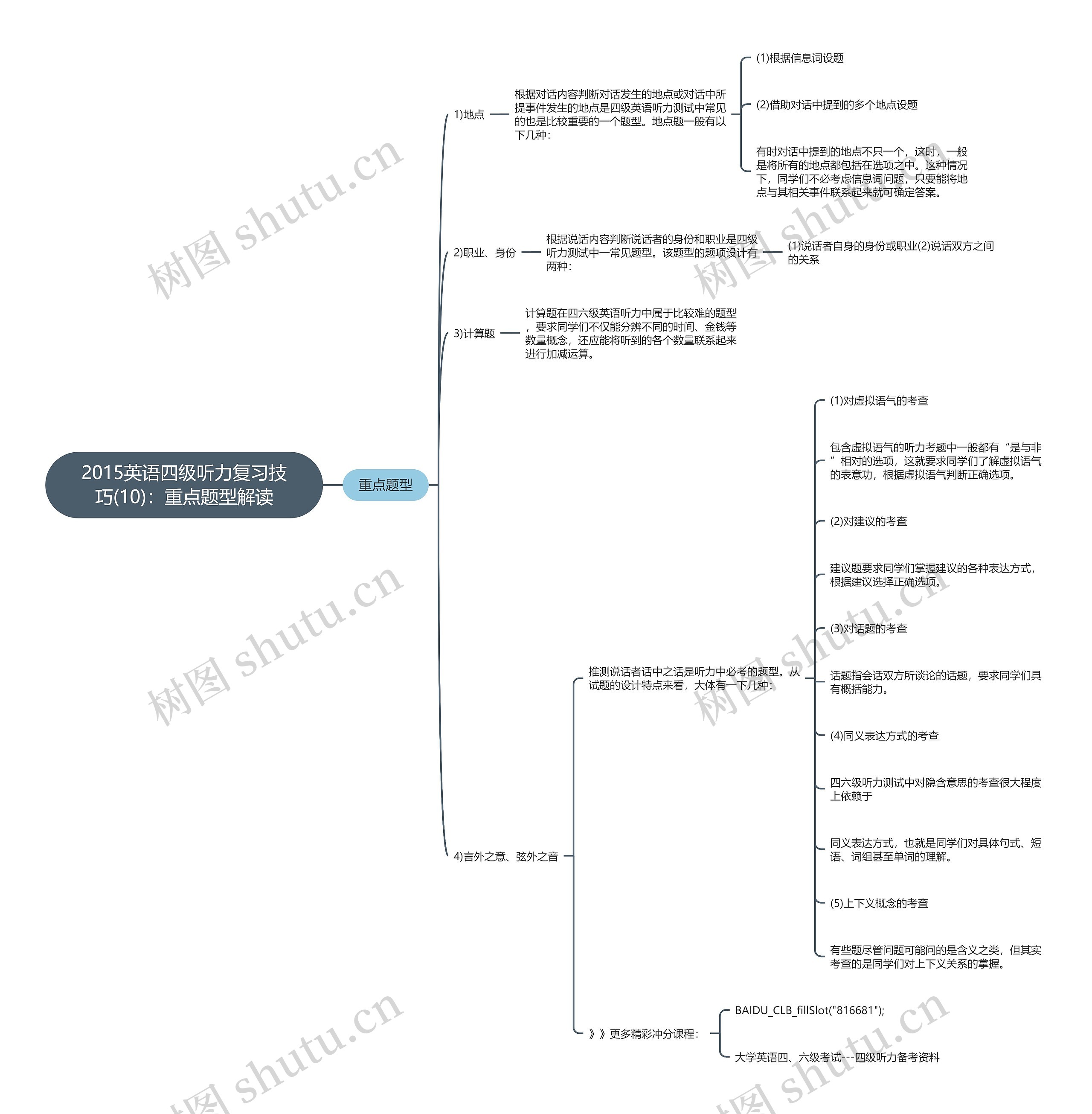 2015英语四级听力复习技巧(10)：重点题型解读思维导图