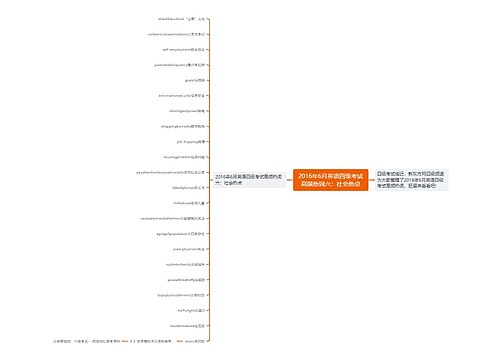 2016年6月英语四级考试高频热词六：社会热点