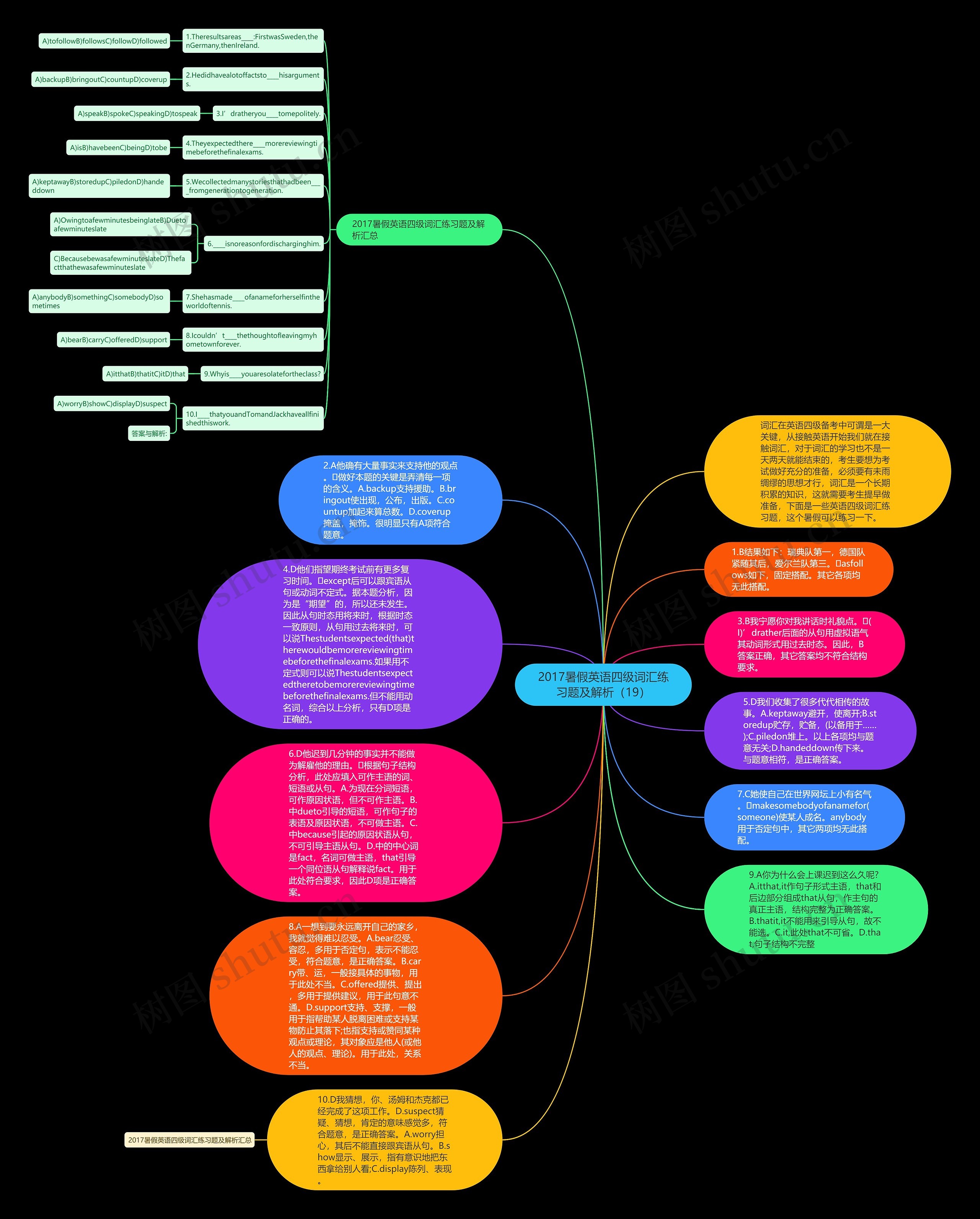 2017暑假英语四级词汇练习题及解析（19）思维导图